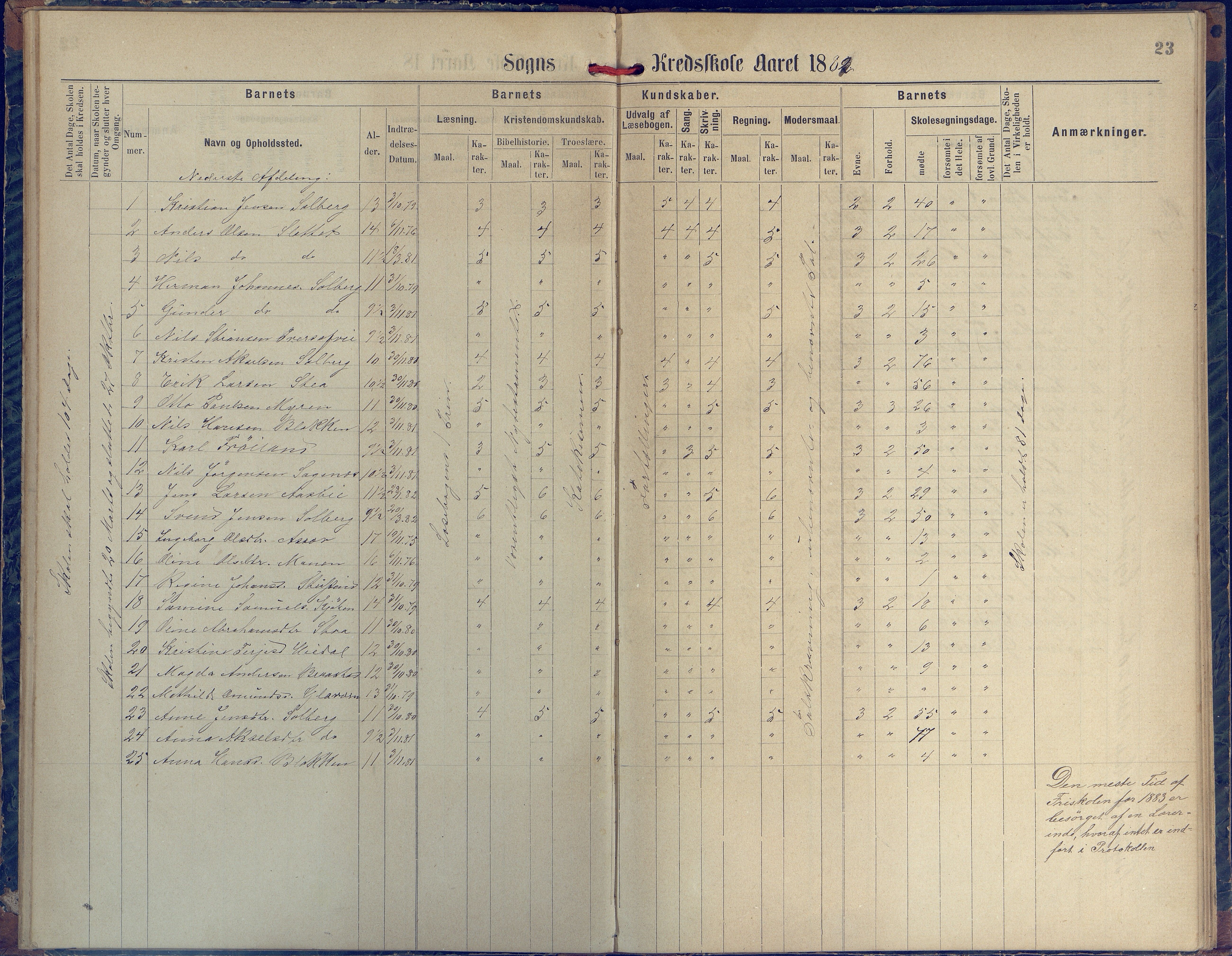 Øyestad kommune frem til 1979, AAKS/KA0920-PK/06/06H/L0002: Protokoll for den lovbefalte skole, 1872-1917, s. 23
