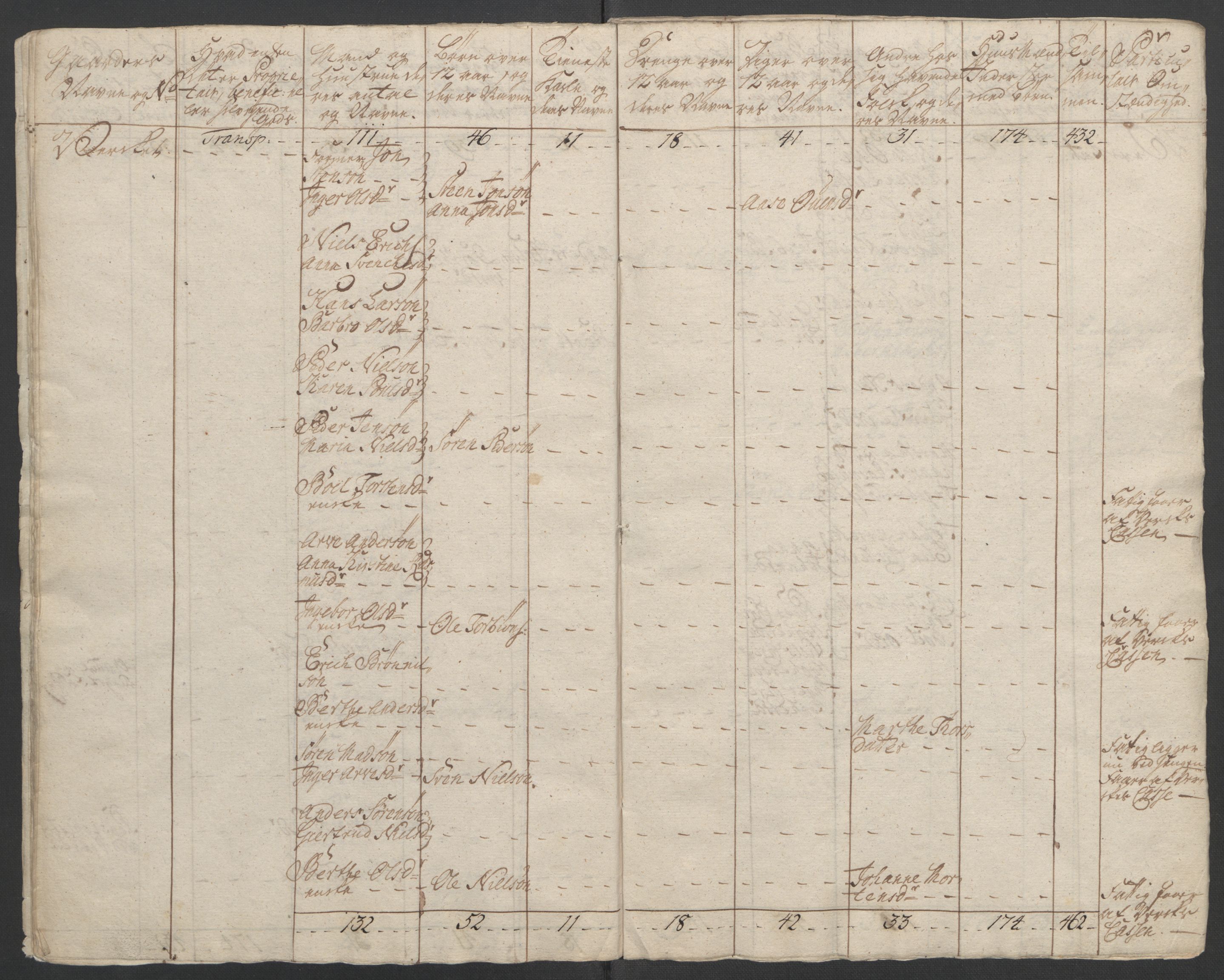 Rentekammeret inntil 1814, Reviderte regnskaper, Fogderegnskap, AV/RA-EA-4092/R37/L2239: Ekstraskatten Nedre Telemark og Bamble, 1762-1763, s. 57