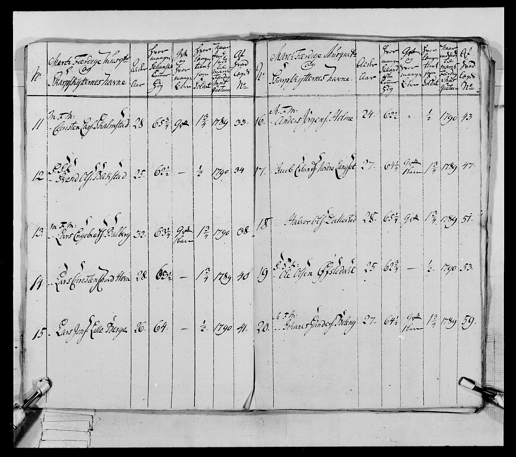 Generalitets- og kommissariatskollegiet, Det kongelige norske kommissariatskollegium, AV/RA-EA-5420/E/Eh/L0067: Opplandske nasjonale infanteriregiment, 1789-1797, s. 324