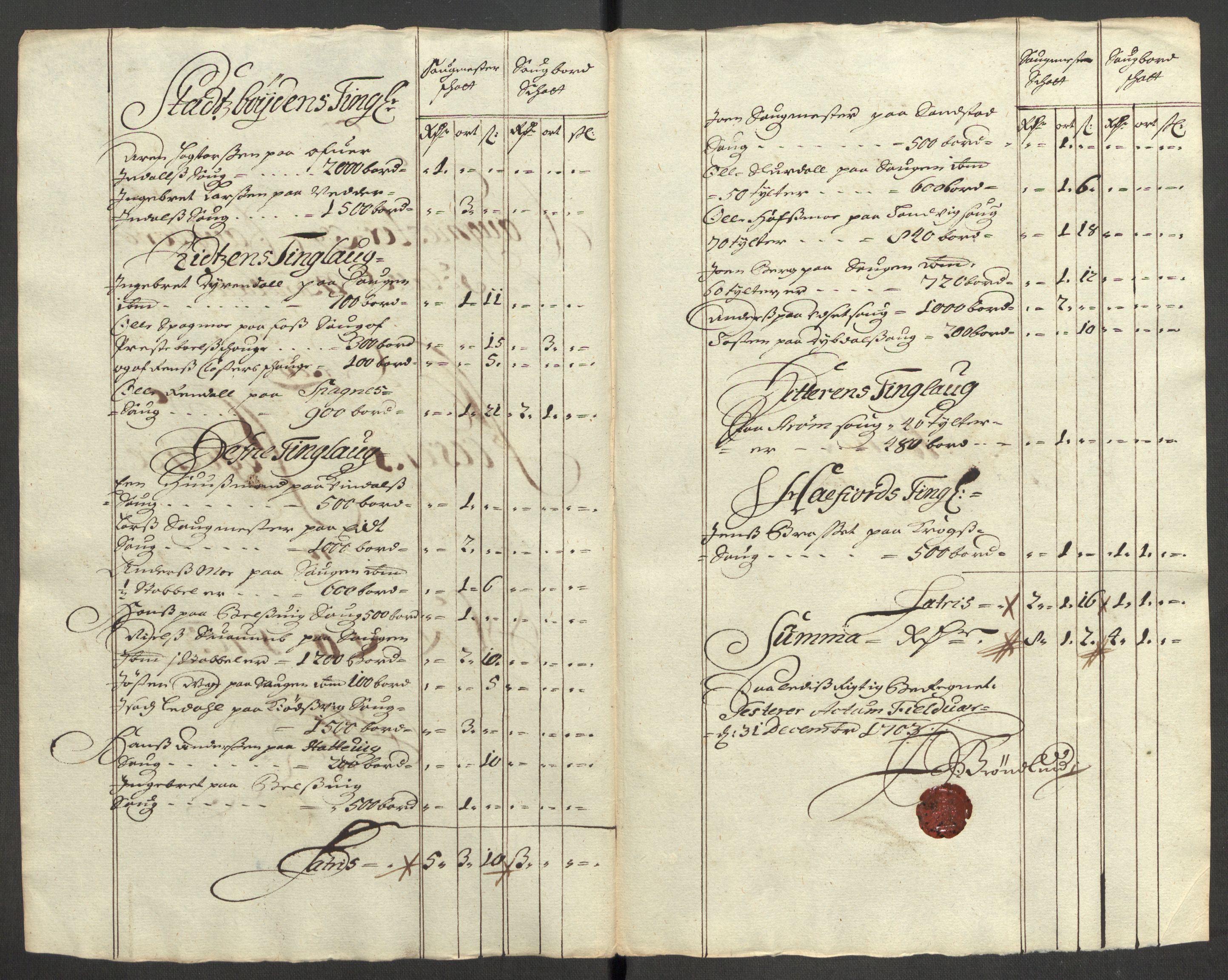 Rentekammeret inntil 1814, Reviderte regnskaper, Fogderegnskap, RA/EA-4092/R57/L3855: Fogderegnskap Fosen, 1702-1703, s. 329