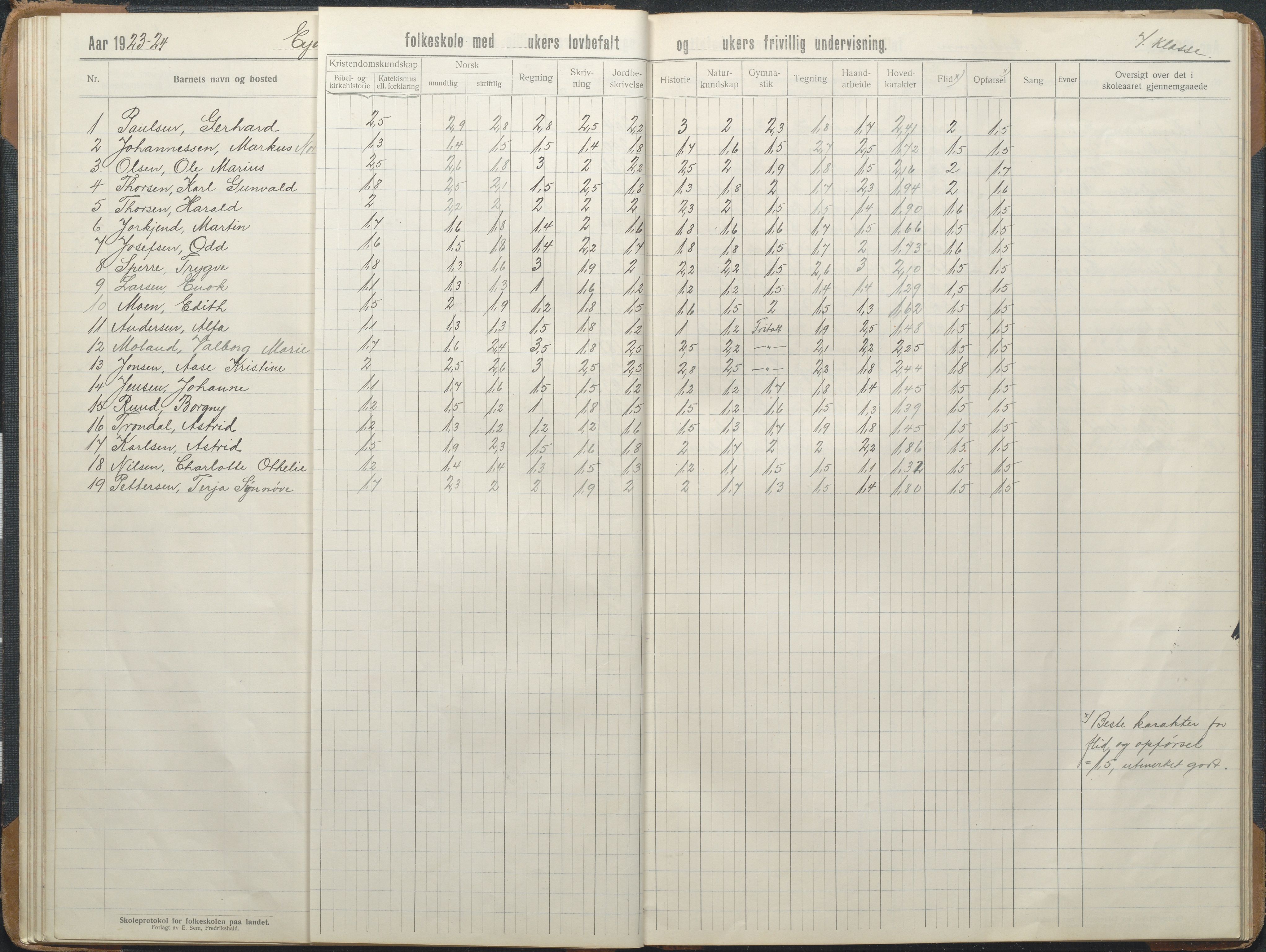 Stokken kommune, AAKS/KA0917-PK/04/04d/L0012: Skoleprotokoll, 1913-1938