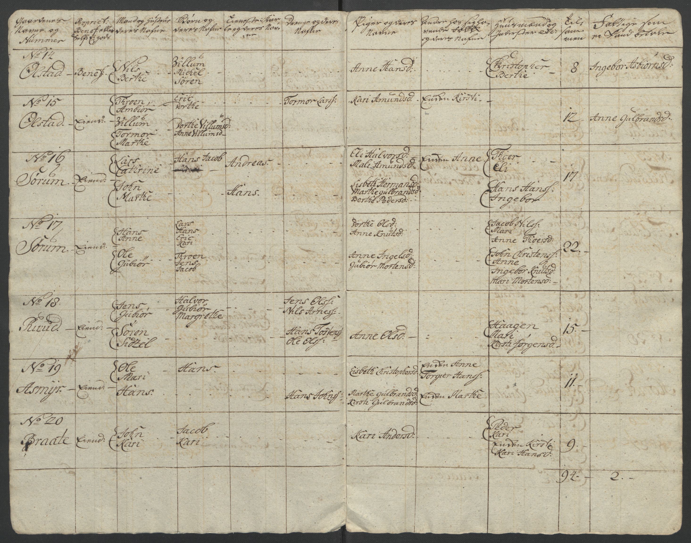 Rentekammeret inntil 1814, Reviderte regnskaper, Fogderegnskap, AV/RA-EA-4092/R12/L0802: Ekstraskatten Øvre Romerike, 1762, s. 332