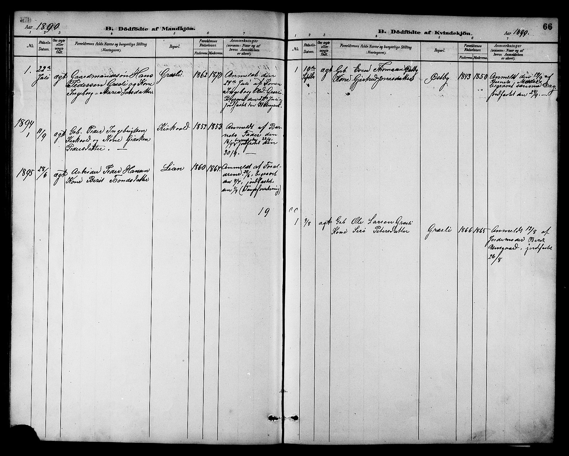 Ministerialprotokoller, klokkerbøker og fødselsregistre - Sør-Trøndelag, AV/SAT-A-1456/698/L1167: Klokkerbok nr. 698C04, 1888-1907, s. 66