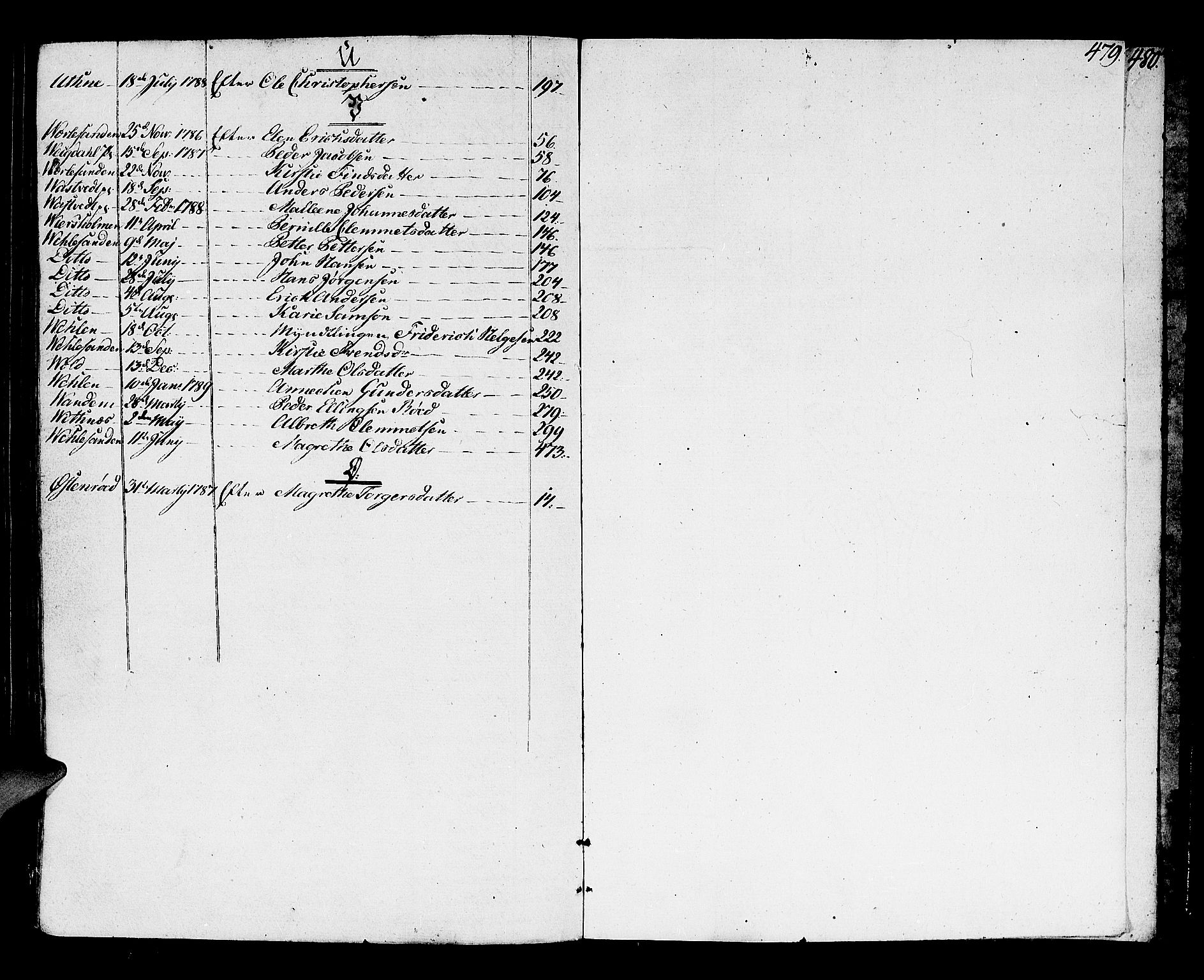 Moss sorenskriveri, SAO/A-10168, 1787-1790, s. 478b-479a