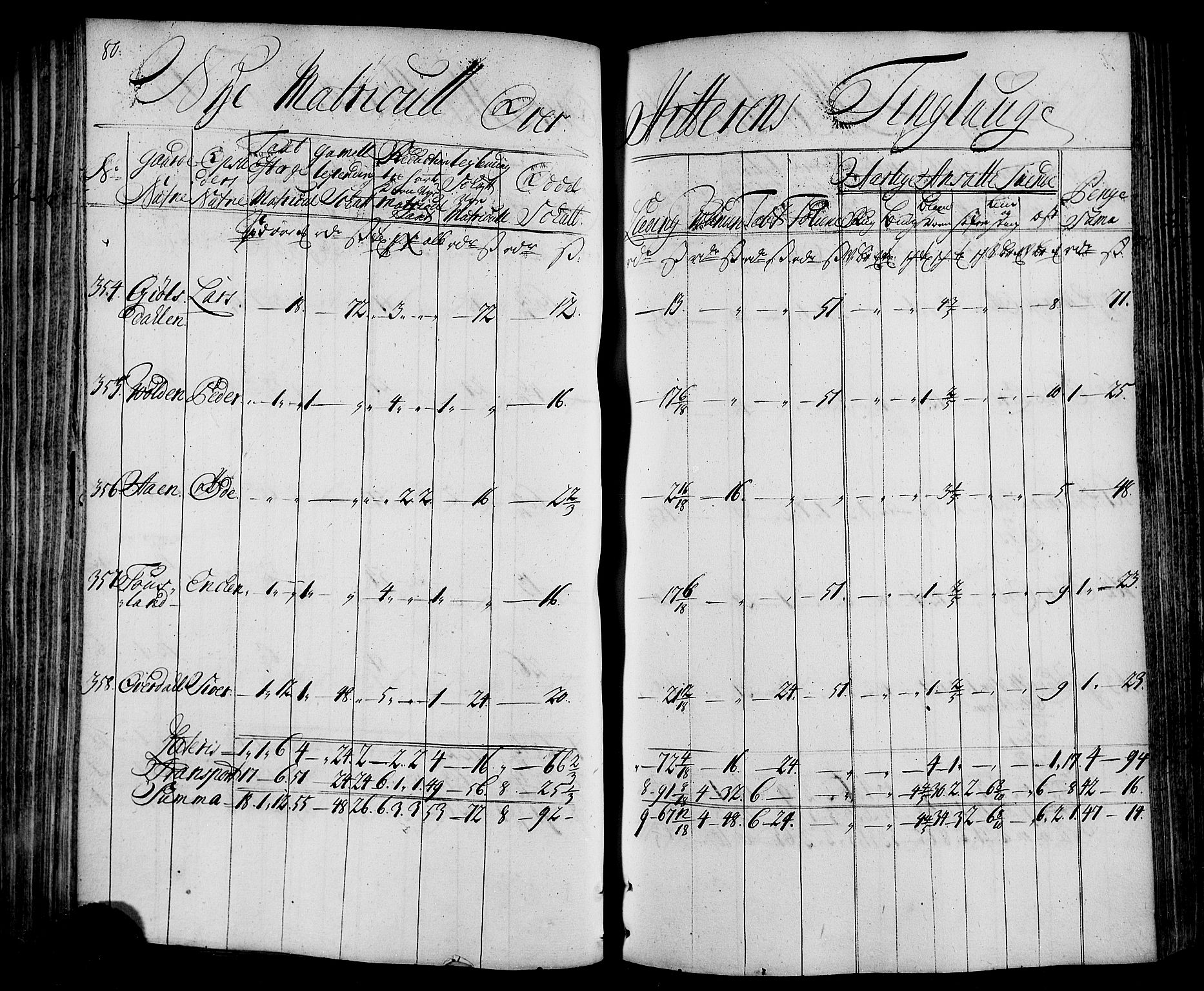 Rentekammeret inntil 1814, Realistisk ordnet avdeling, AV/RA-EA-4070/N/Nb/Nbf/L0163: Fosen matrikkelprotokoll, 1723, s. 81