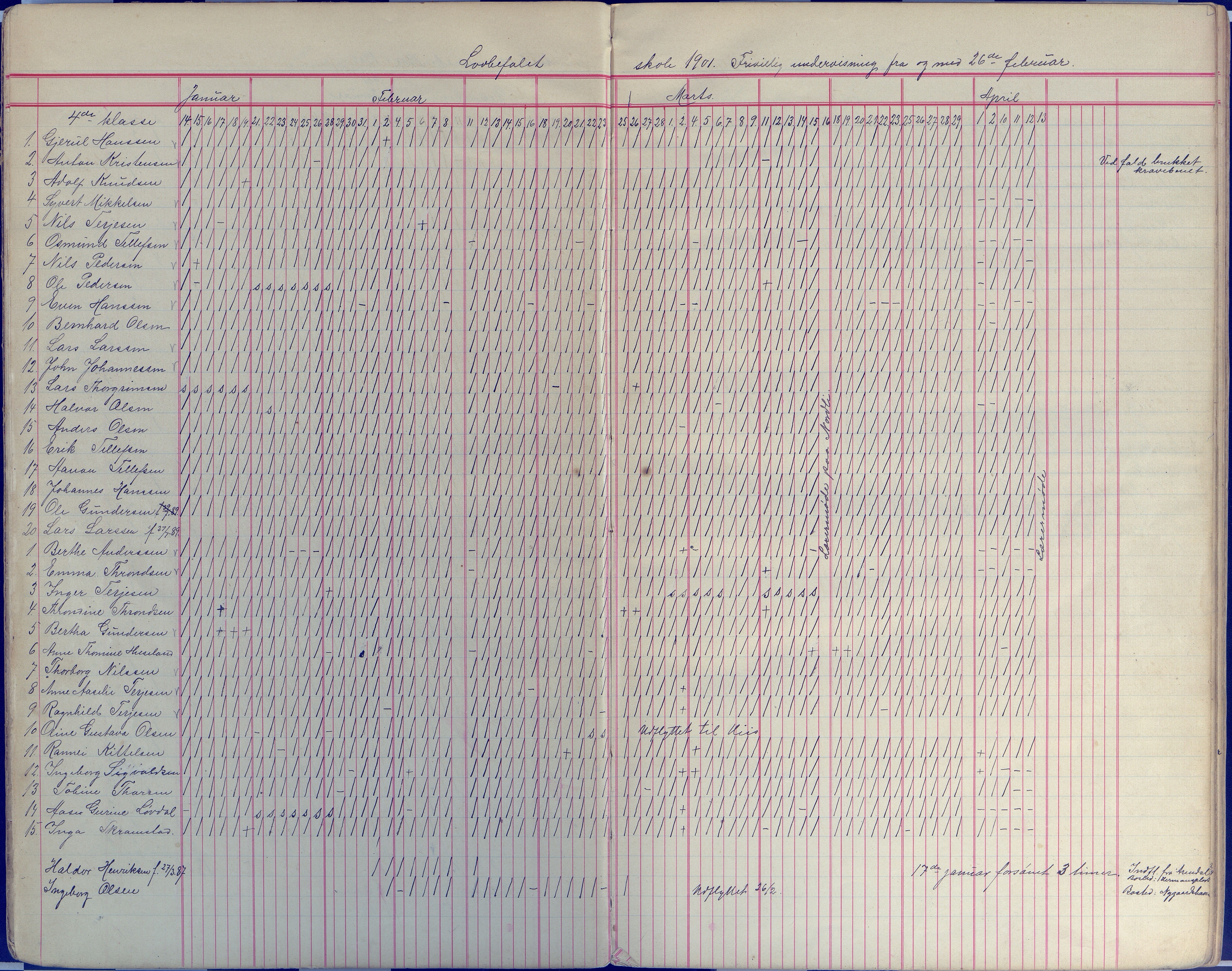 Øyestad kommune frem til 1979, AAKS/KA0920-PK/06/06E/L0008: Dagbok, 1900-1923