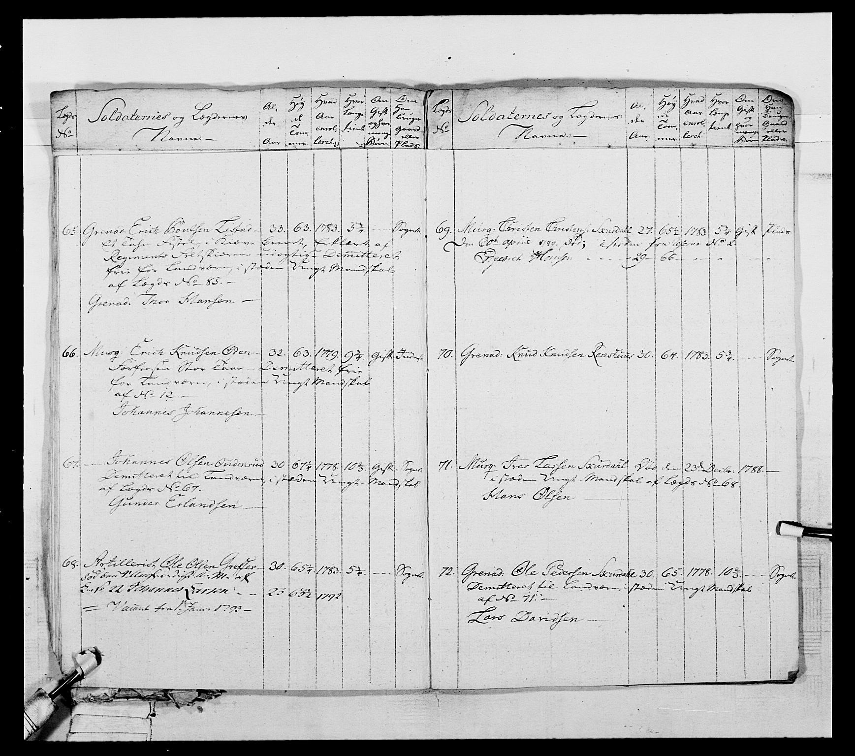 Generalitets- og kommissariatskollegiet, Det kongelige norske kommissariatskollegium, AV/RA-EA-5420/E/Eh/L0061: 1. Opplandske nasjonale infanteriregiment, 1789, s. 403