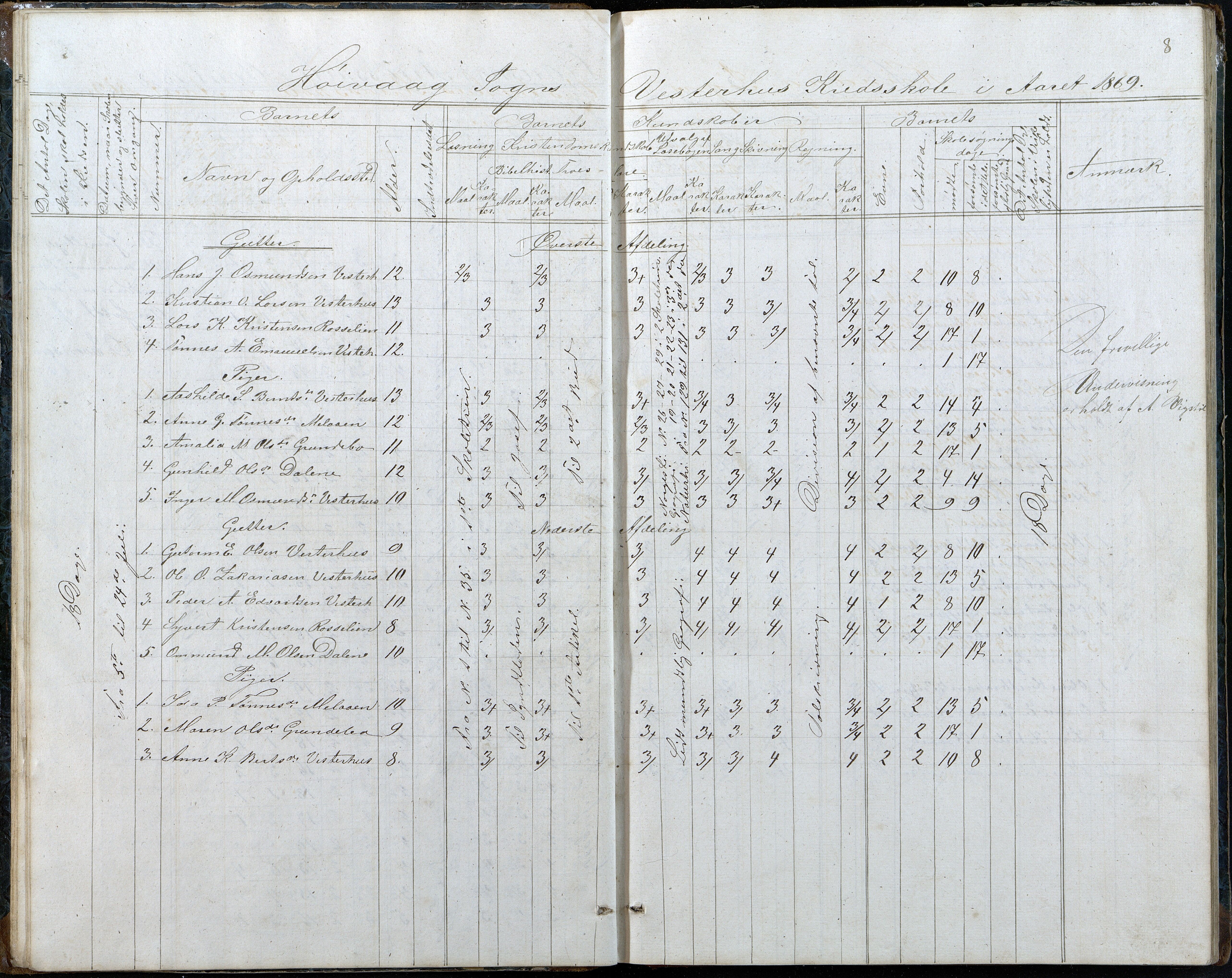 Høvåg kommune, AAKS/KA0927-PK/2/2/L0048: Kvåse, Sevik, Hæstad og Ytre Årsnes - Karakterprotokoll (Kvåse, Vesterhus, Erdvik, Sevik, Årsnes), 1867-1894, s. 8