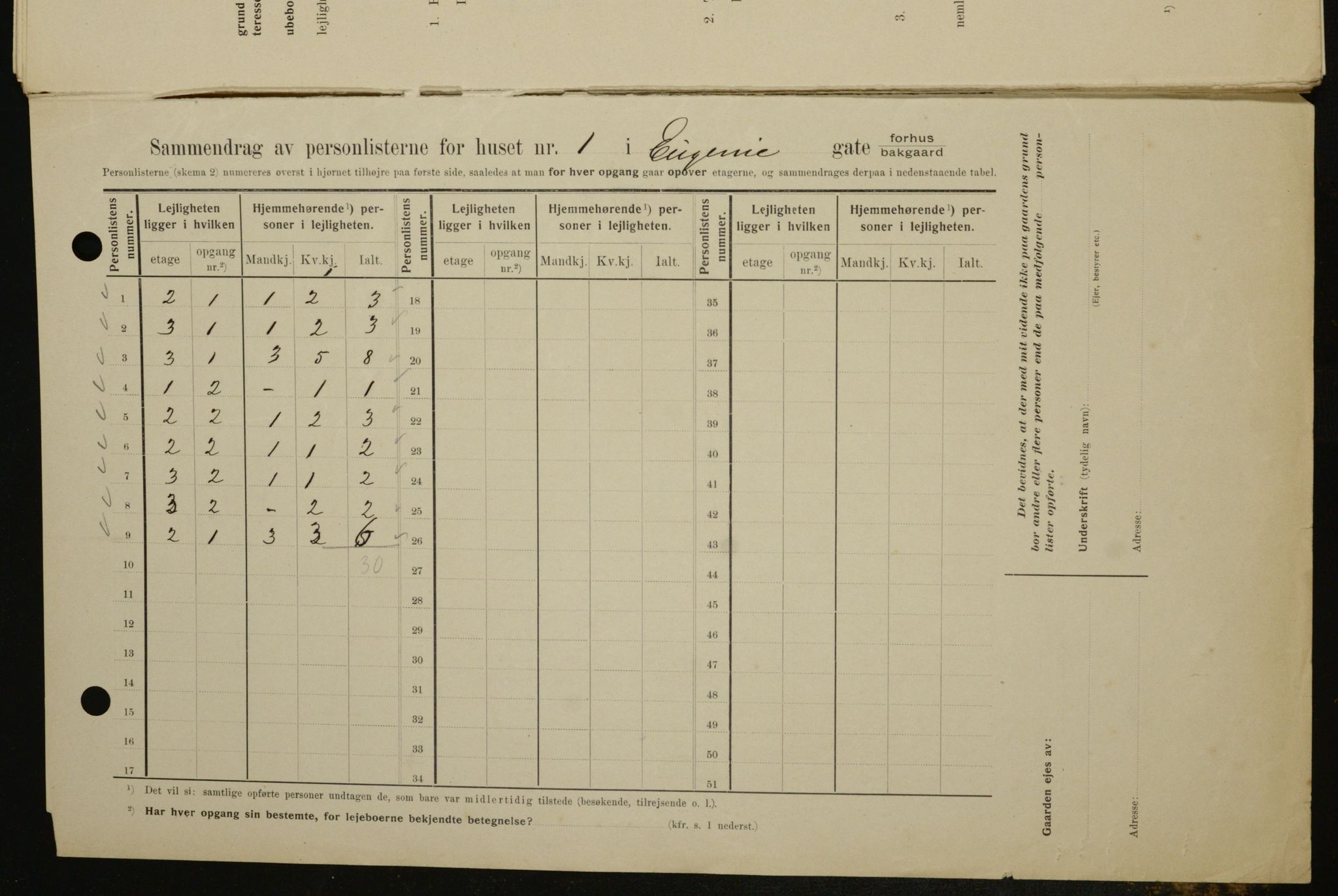 OBA, Kommunal folketelling 1.2.1909 for Kristiania kjøpstad, 1909, s. 20412