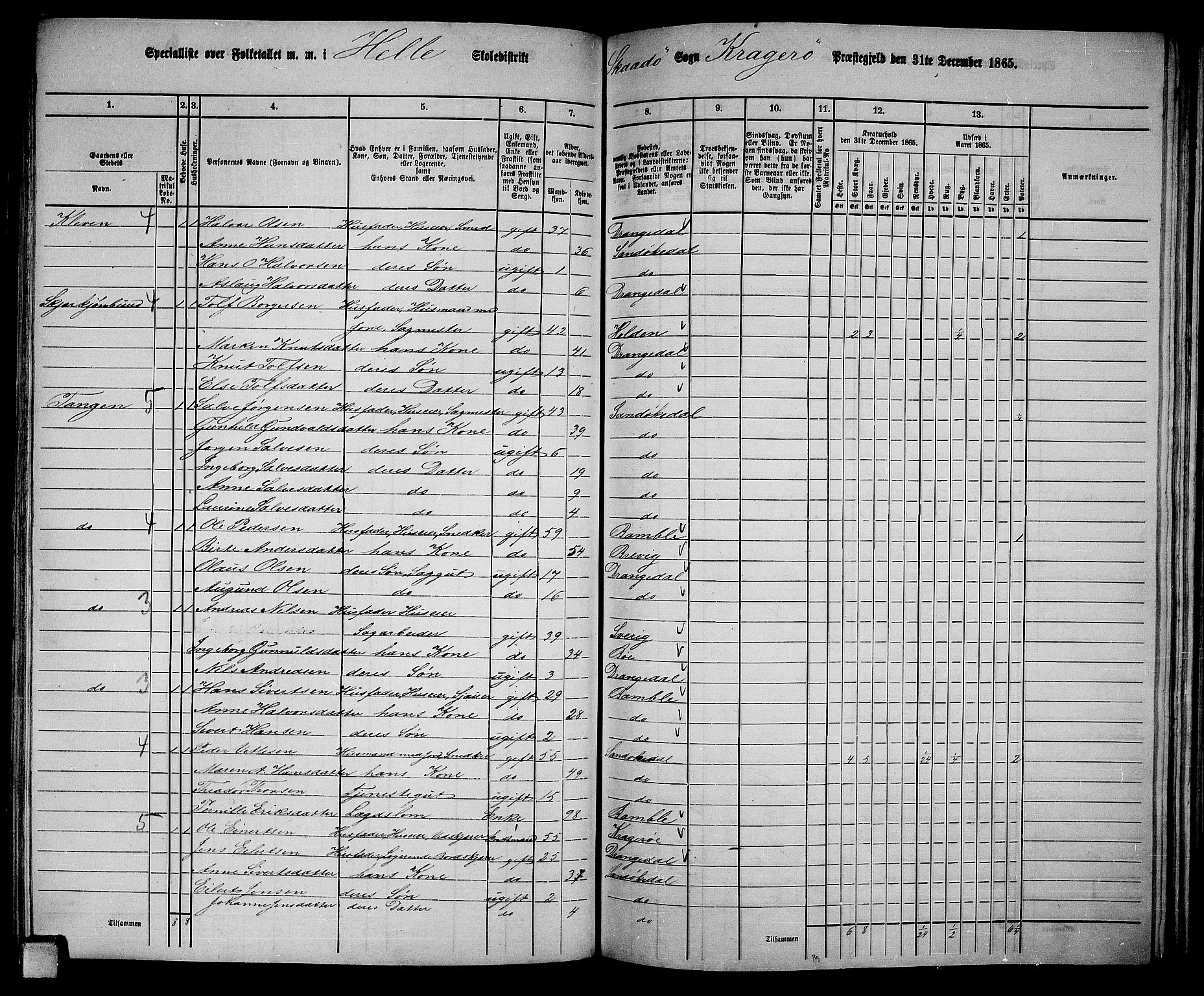 RA, Folketelling 1865 for 0816L Kragerø prestegjeld, Sannidal sokn og Skåtøy sokn, 1865, s. 151