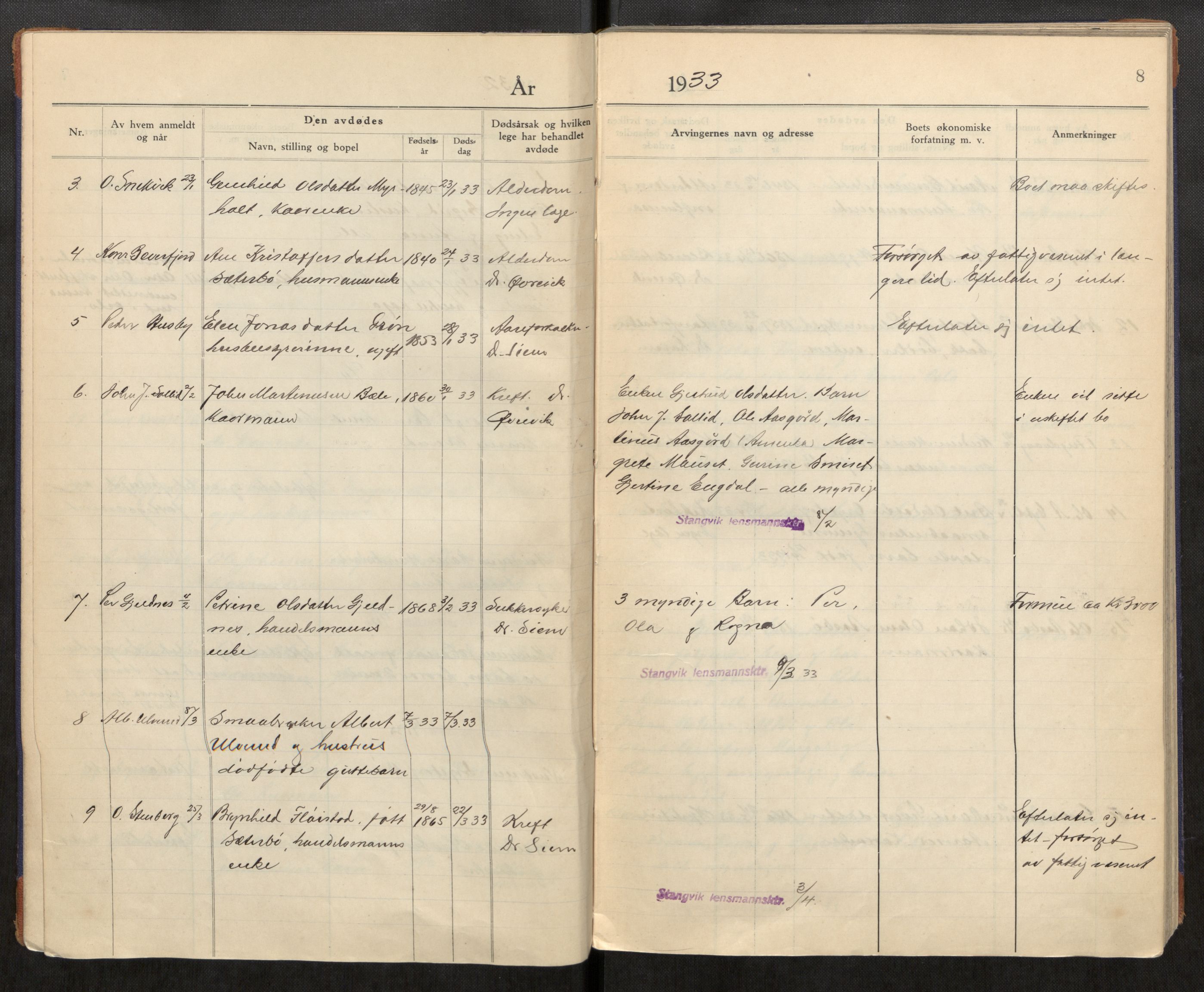 Stangvik lensmannskontor, AV/SAT-A-6440/Ga/L0003: Dødsfallsprotokoll, 1931-1947, s. 8