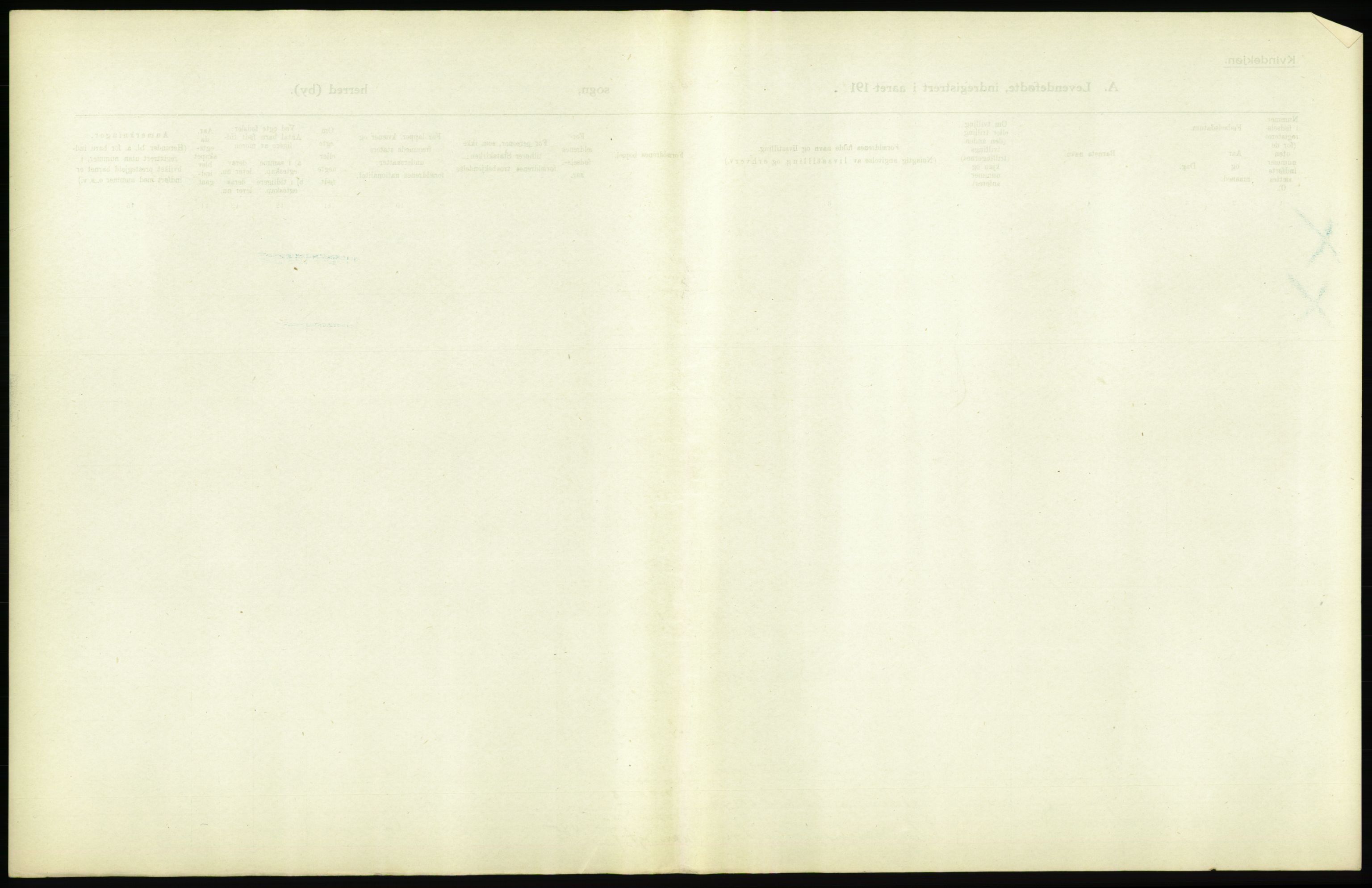 Statistisk sentralbyrå, Sosiodemografiske emner, Befolkning, AV/RA-S-2228/D/Df/Dfb/Dfbj/L0008: Kristiania: Levendefødte menn og kvinner., 1920, s. 549