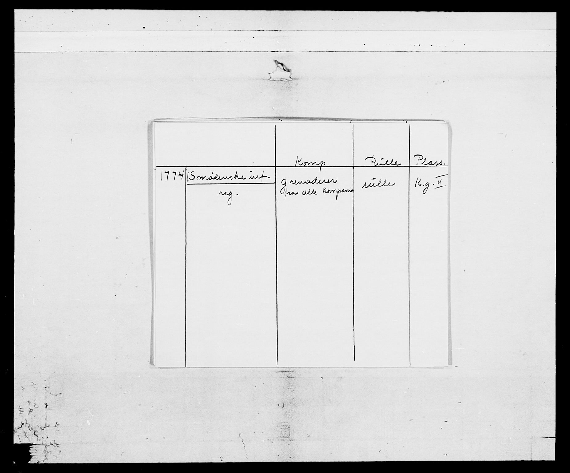 Generalitets- og kommissariatskollegiet, Det kongelige norske kommissariatskollegium, AV/RA-EA-5420/E/Eh/L0052: 1. Smålenske nasjonale infanteriregiment, 1774-1789, s. 2