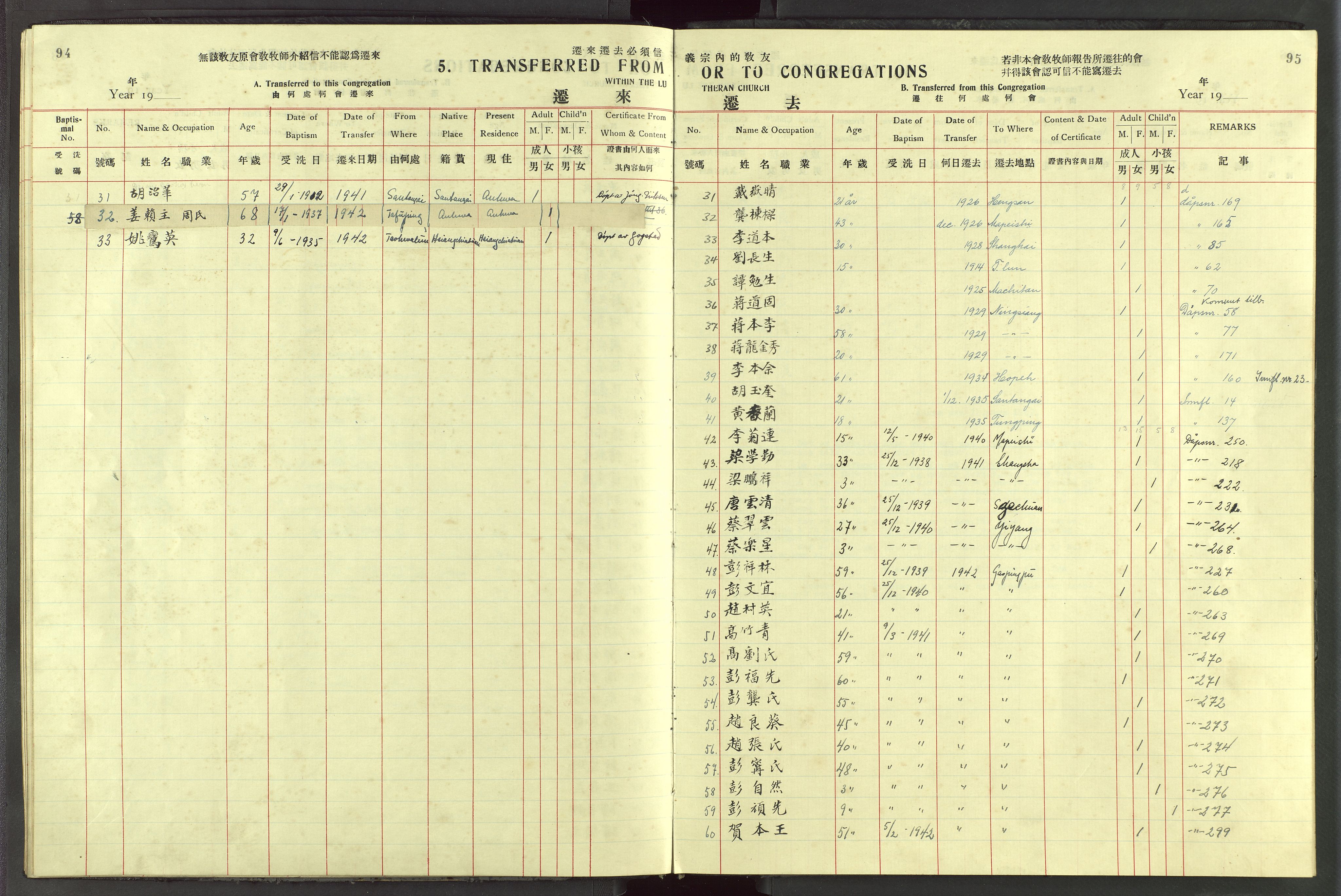 Det Norske Misjonsselskap - utland - Kina (Hunan), VID/MA-A-1065/Dm/L0087: Ministerialbok nr. 125, 1906-1948, s. 94-95