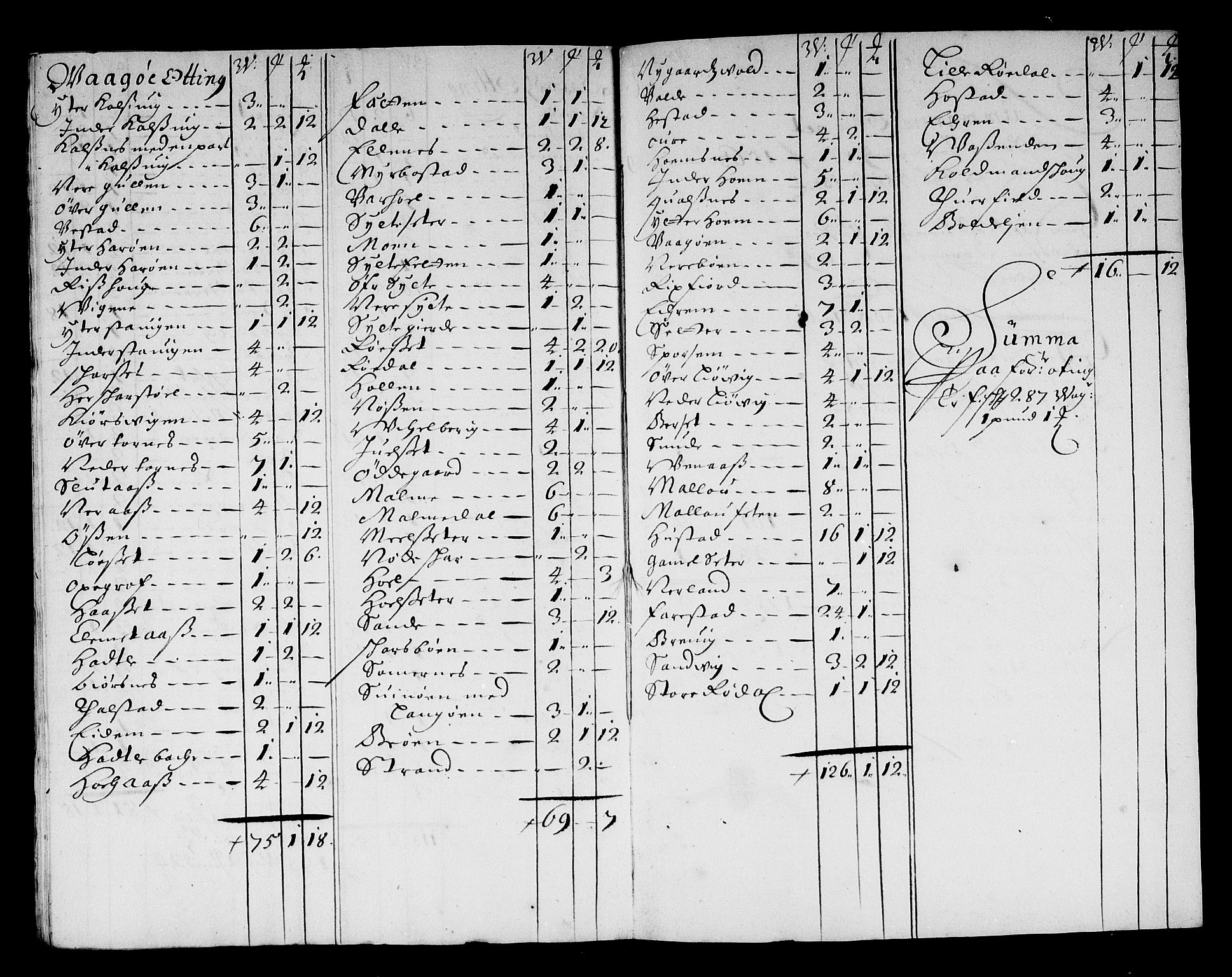 Rentekammeret inntil 1814, Reviderte regnskaper, Stiftamtstueregnskaper, Trondheim stiftamt og Nordland amt, AV/RA-EA-6044/R/Rg/L0068b: Trondheim stiftamt og Nordland amt, 1682