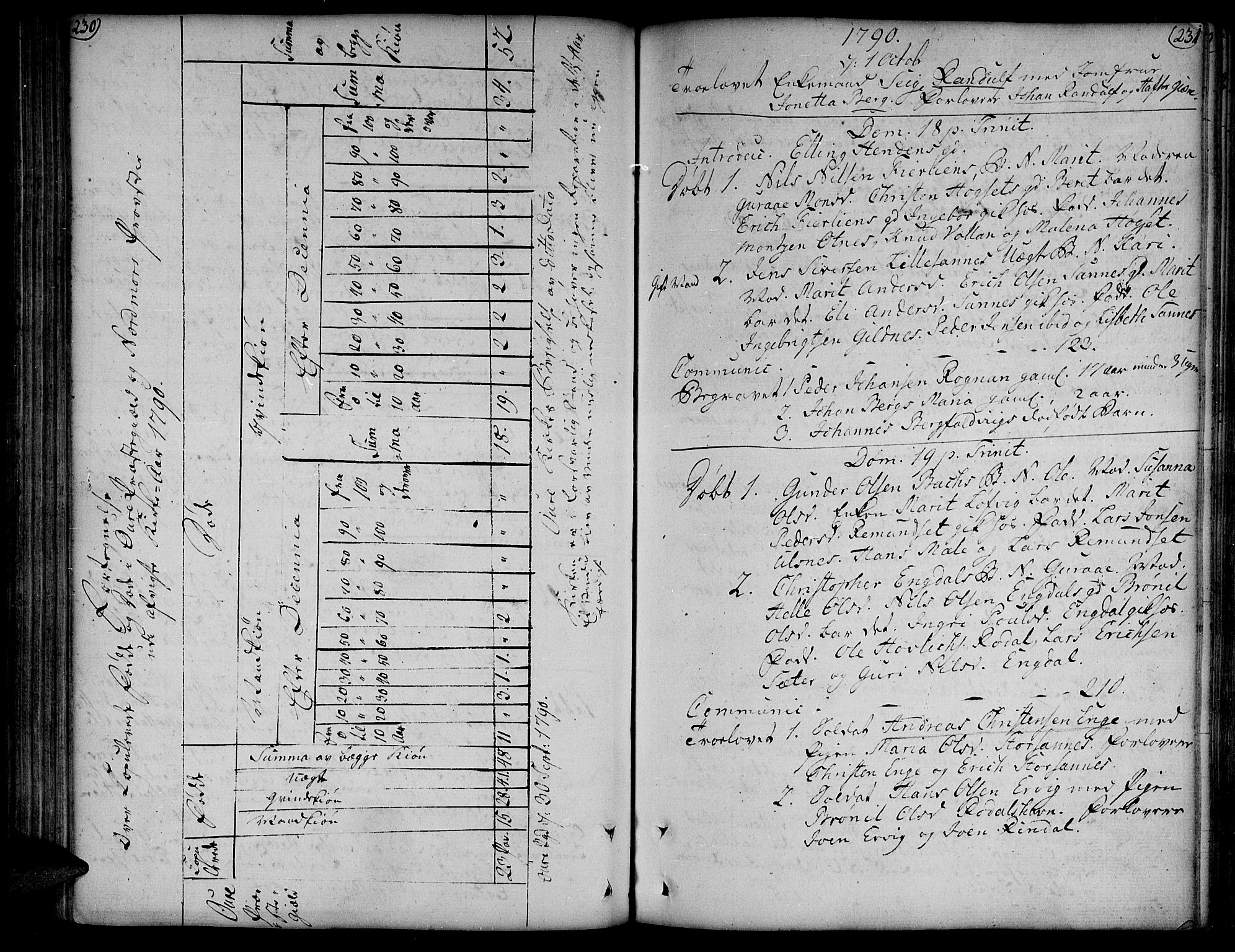 Ministerialprotokoller, klokkerbøker og fødselsregistre - Møre og Romsdal, AV/SAT-A-1454/578/L0902: Ministerialbok nr. 578A01, 1772-1819, s. 230-231