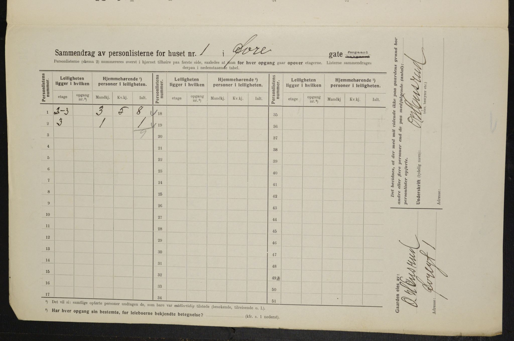 OBA, Kommunal folketelling 1.2.1914 for Kristiania, 1914, s. 130792