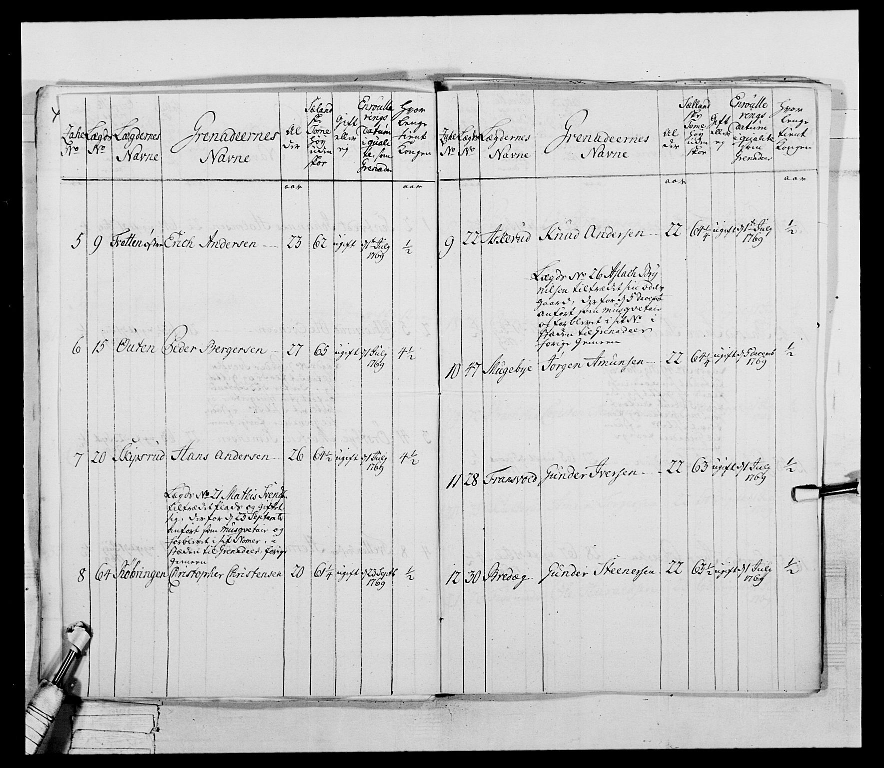 Generalitets- og kommissariatskollegiet, Det kongelige norske kommissariatskollegium, AV/RA-EA-5420/E/Eh/L0043a: 2. Akershusiske nasjonale infanteriregiment, 1767-1778, s. 43