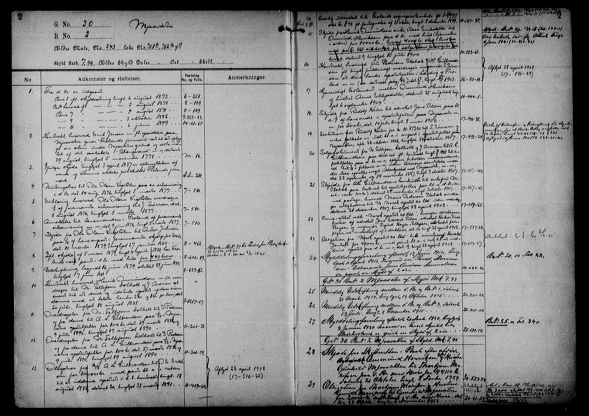 Nedenes sorenskriveri, SAK/1221-0006/G/Ga/Gaa/L0015: Panteregister nr. 15, 1800-1955, s. 2