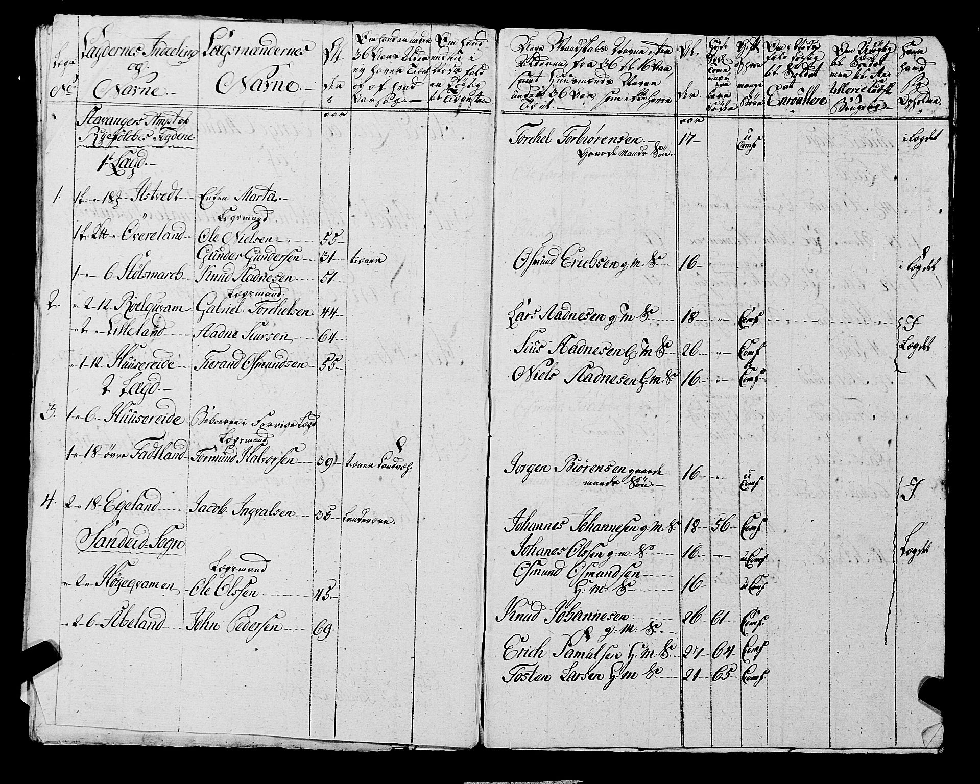 Fylkesmannen i Rogaland, AV/SAST-A-101928/99/3/325/325CA, 1655-1832, s. 6692