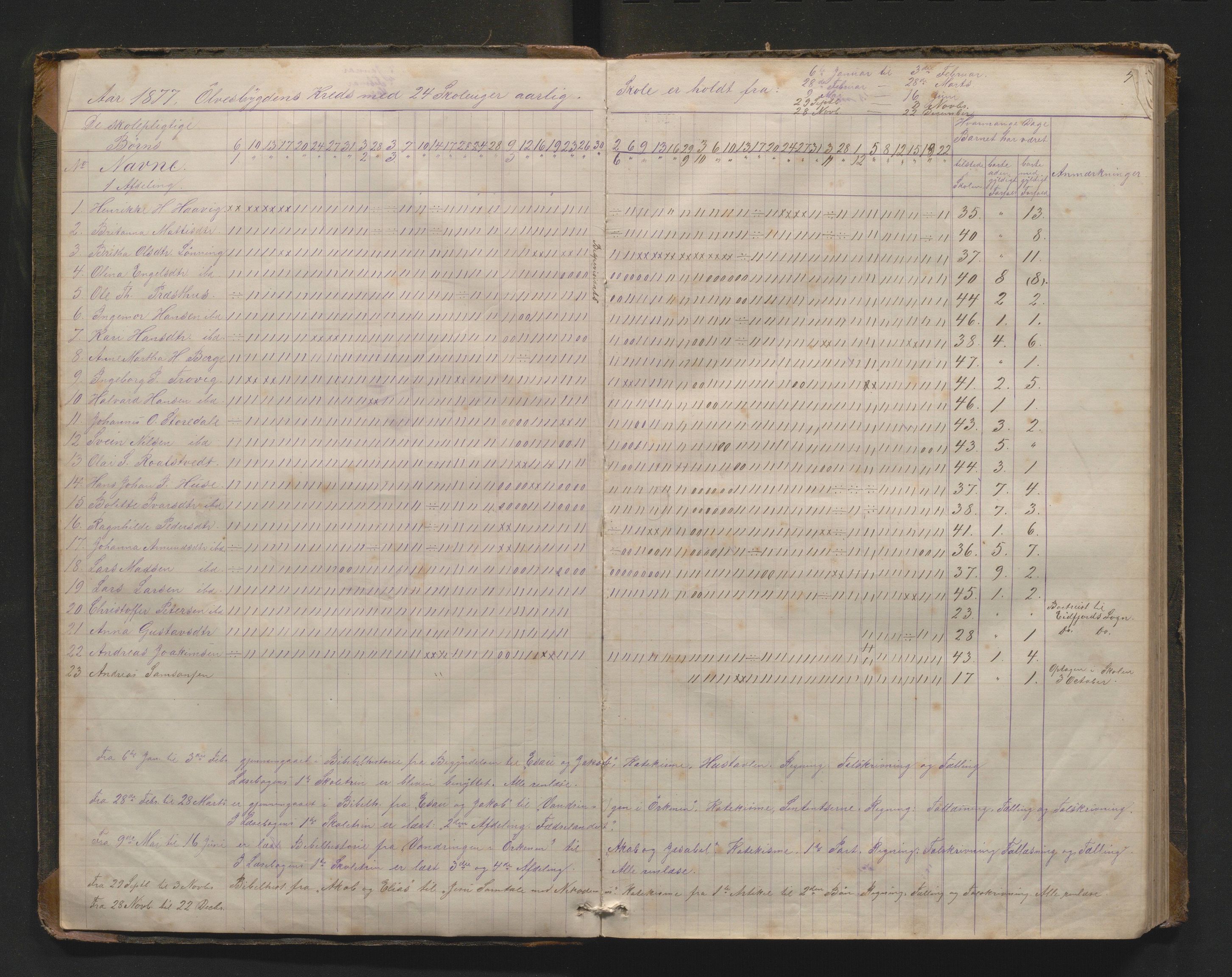 Kvinnherad kommune. Barneskulane, IKAH/1224-231/G/Ga/L0001: Dagbok for Ølve sokn, 2. skulekrins , 1877-1897