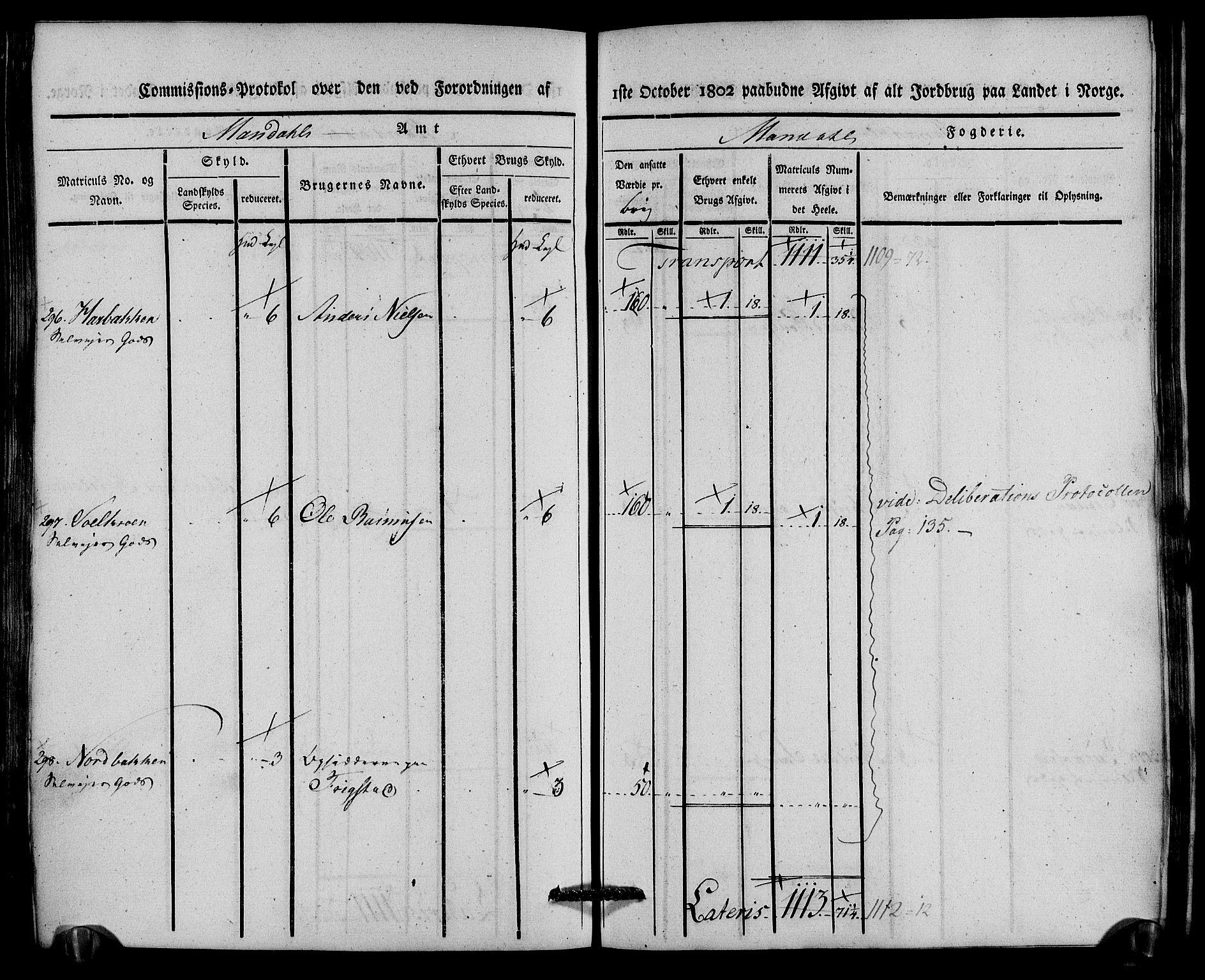 Rentekammeret inntil 1814, Realistisk ordnet avdeling, AV/RA-EA-4070/N/Ne/Nea/L0087: Mandal fogderi. Kommisjonsprotokoll "Nr. 1", for Holum, Halse, Harkmark, Øyslebø, Laudal og Finsland sogn, 1803, s. 268