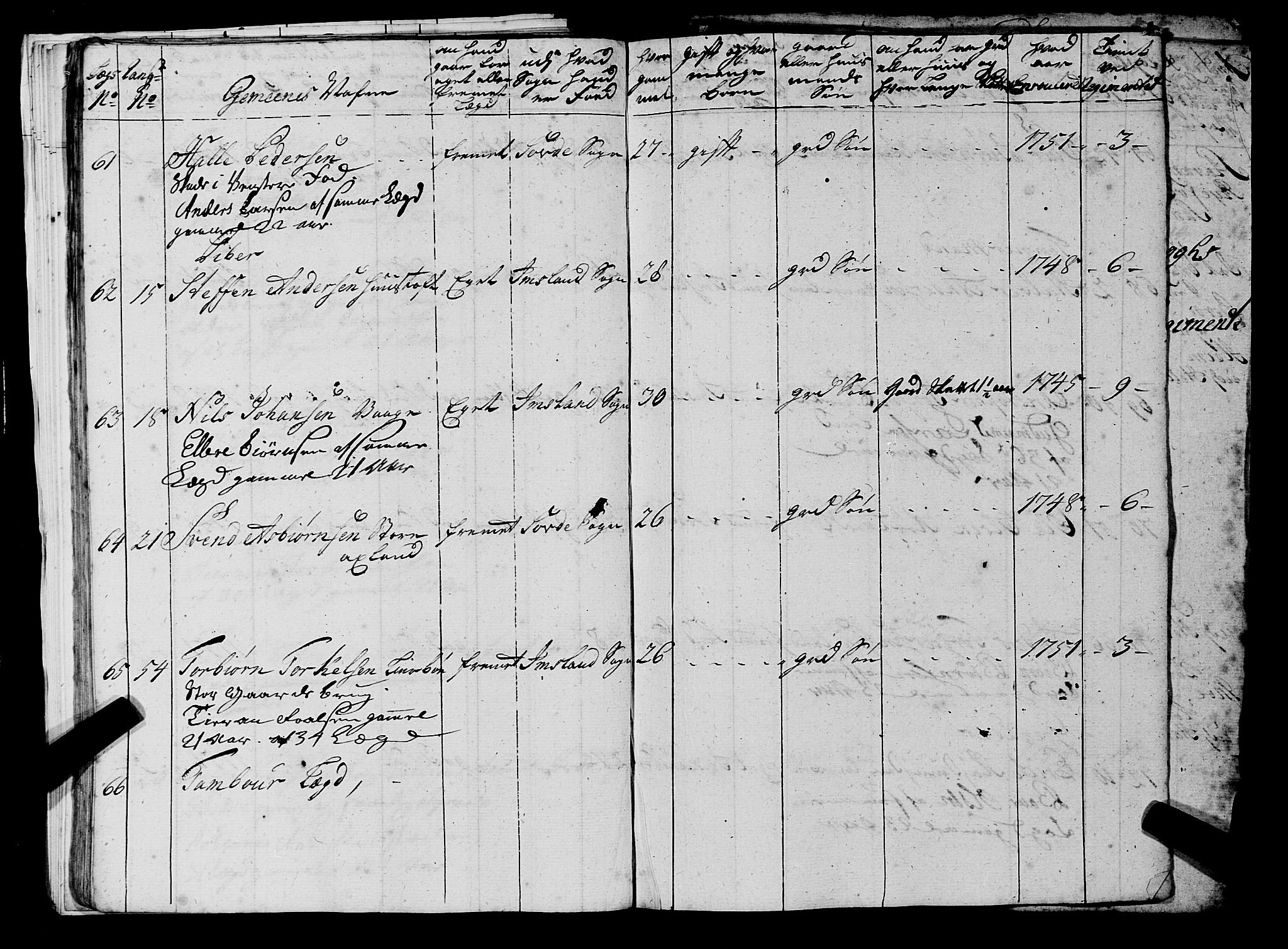 Fylkesmannen i Rogaland, AV/SAST-A-101928/99/3/325/325CA, 1655-1832, s. 4302