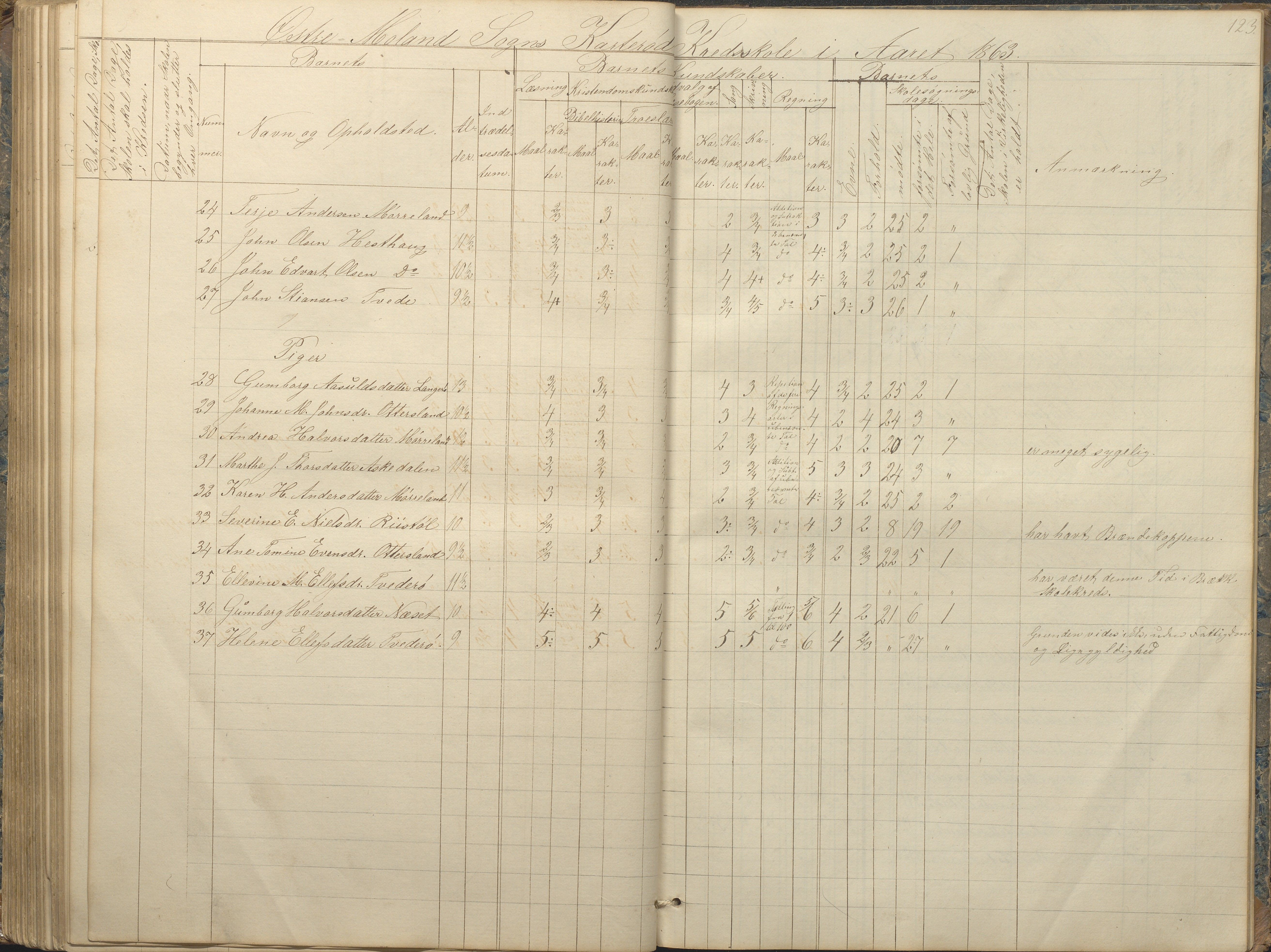 Austre Moland kommune, AAKS/KA0918-PK/09/09c/L0006: Skoleprotokoll, 1845-1864, s. 121