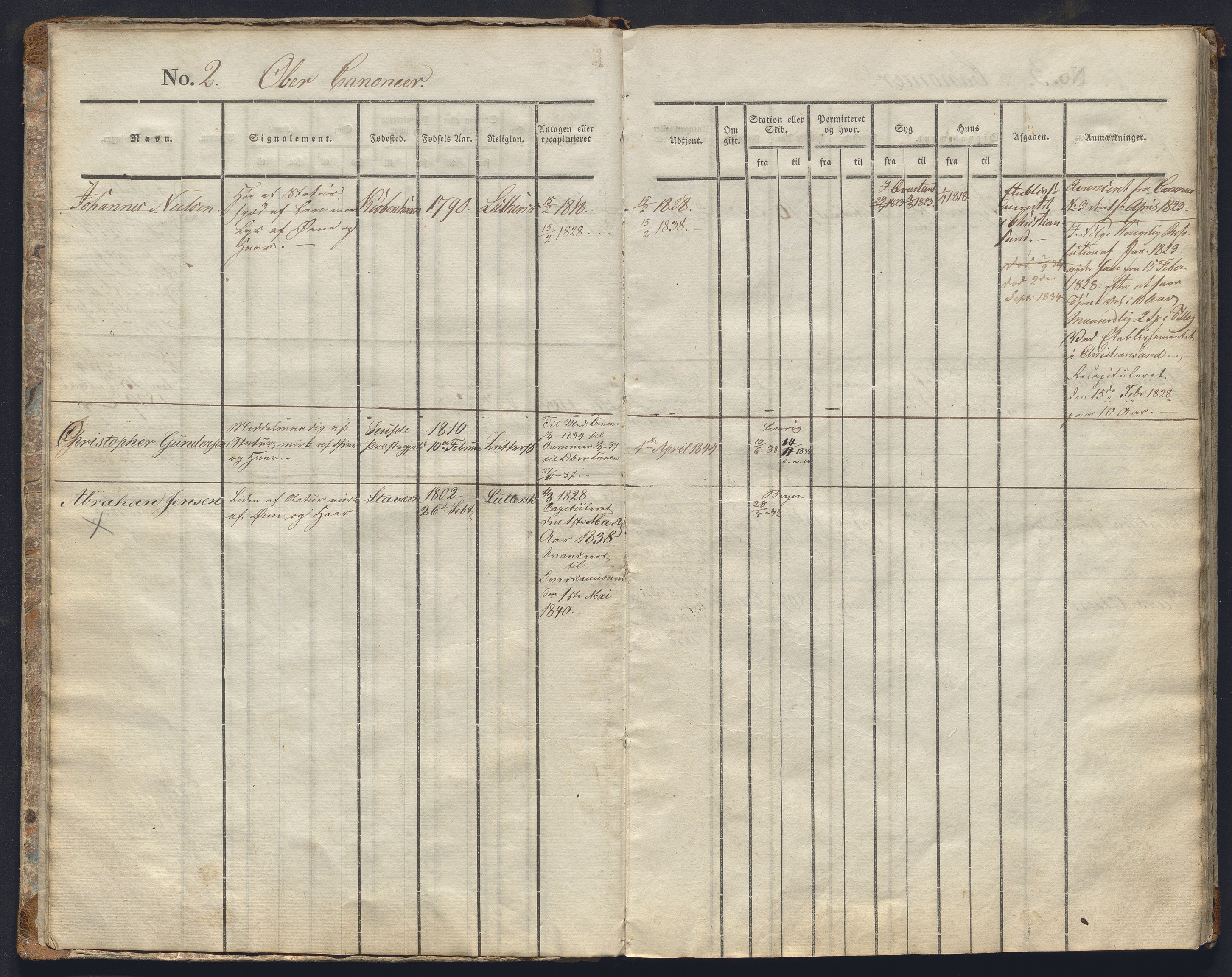 Forsvaret, Sjømilitære korps, Håndverkskorpset og Minekorpset, AV/RA-RAFA-1907/P/Pa/L0005: Hovedrulle Artillerikompaniet, 1817-1843