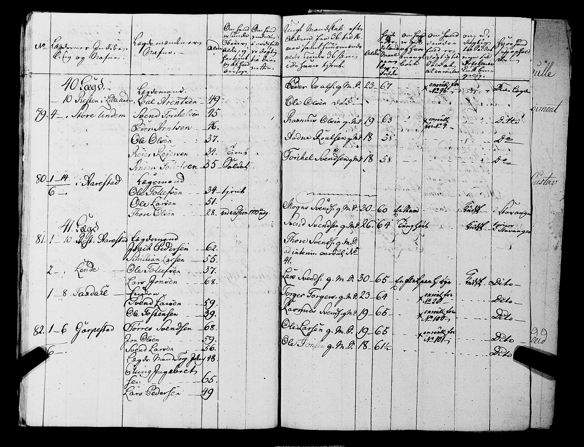 Fylkesmannen i Rogaland, AV/SAST-A-101928/99/3/325/325CA, 1655-1832, s. 5717
