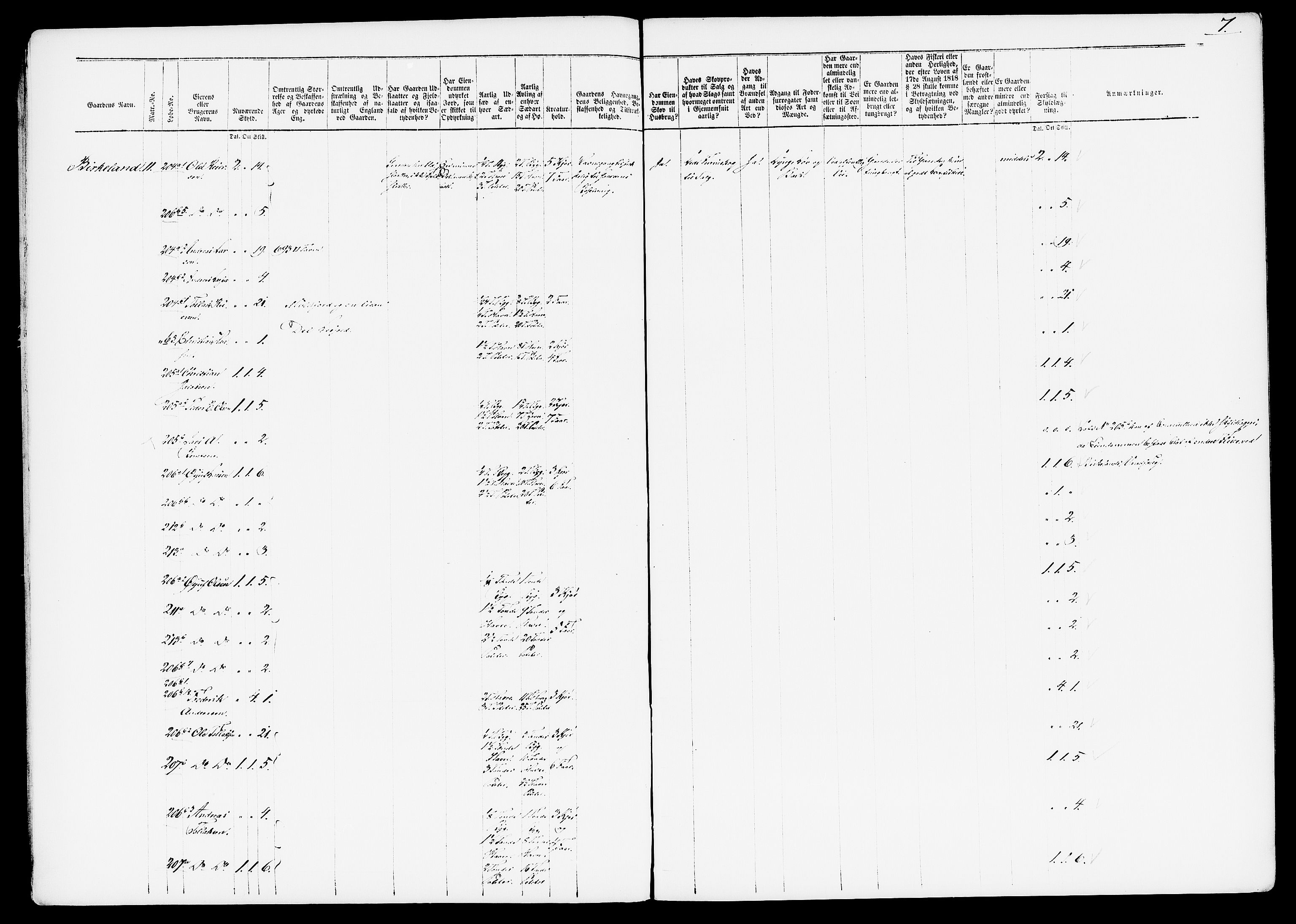 Matrikkelrevisjonen av 1863, AV/RA-S-1530/F/Fe/L0185: Kvinesdal (Feda, Liknes), 1863, s. 7