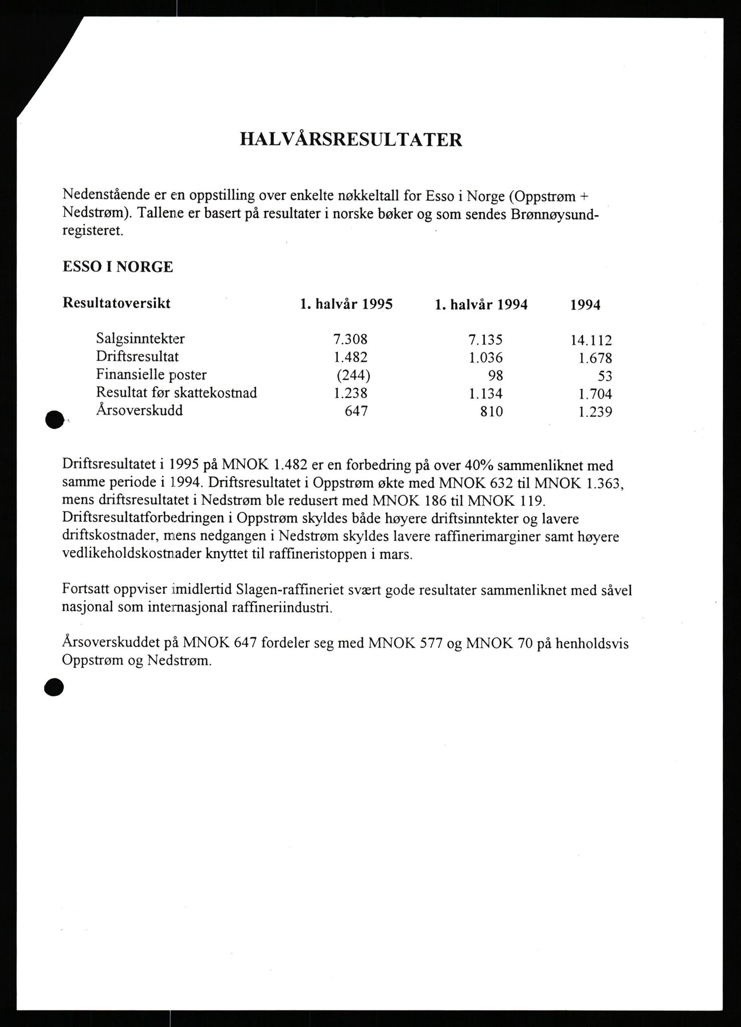 Pa 0982 - Esso Norge A/S, AV/SAST-A-100448/X/Xd/L0005: Ukenytt, 1994-2001