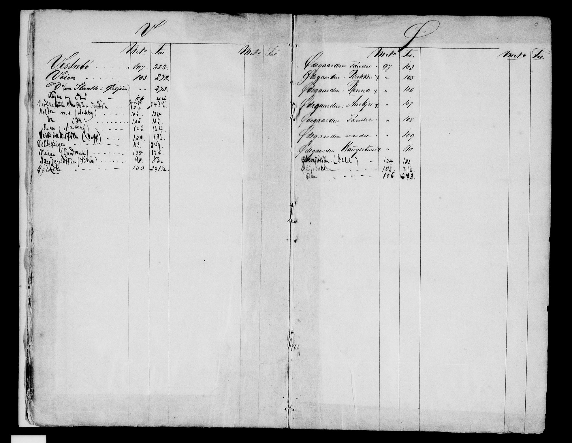 Valdres sorenskriveri, SAH/TING-016/H/Ha/Had/Hada/L0006: Panteregister nr. 4.6, 1876-1903, s. 12