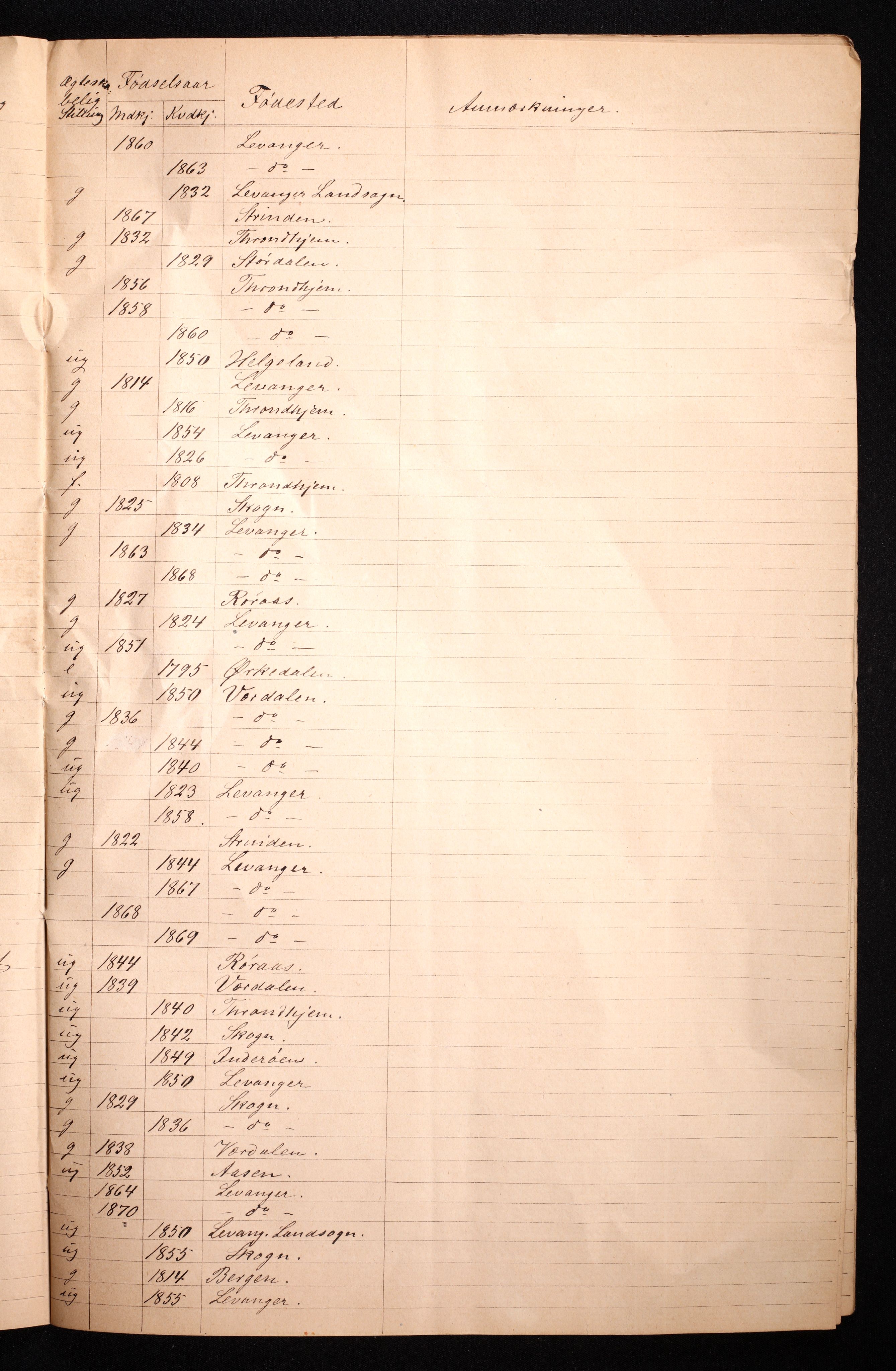 RA, Folketelling 1870 for 1701 Levanger kjøpstad, 1870, s. 21