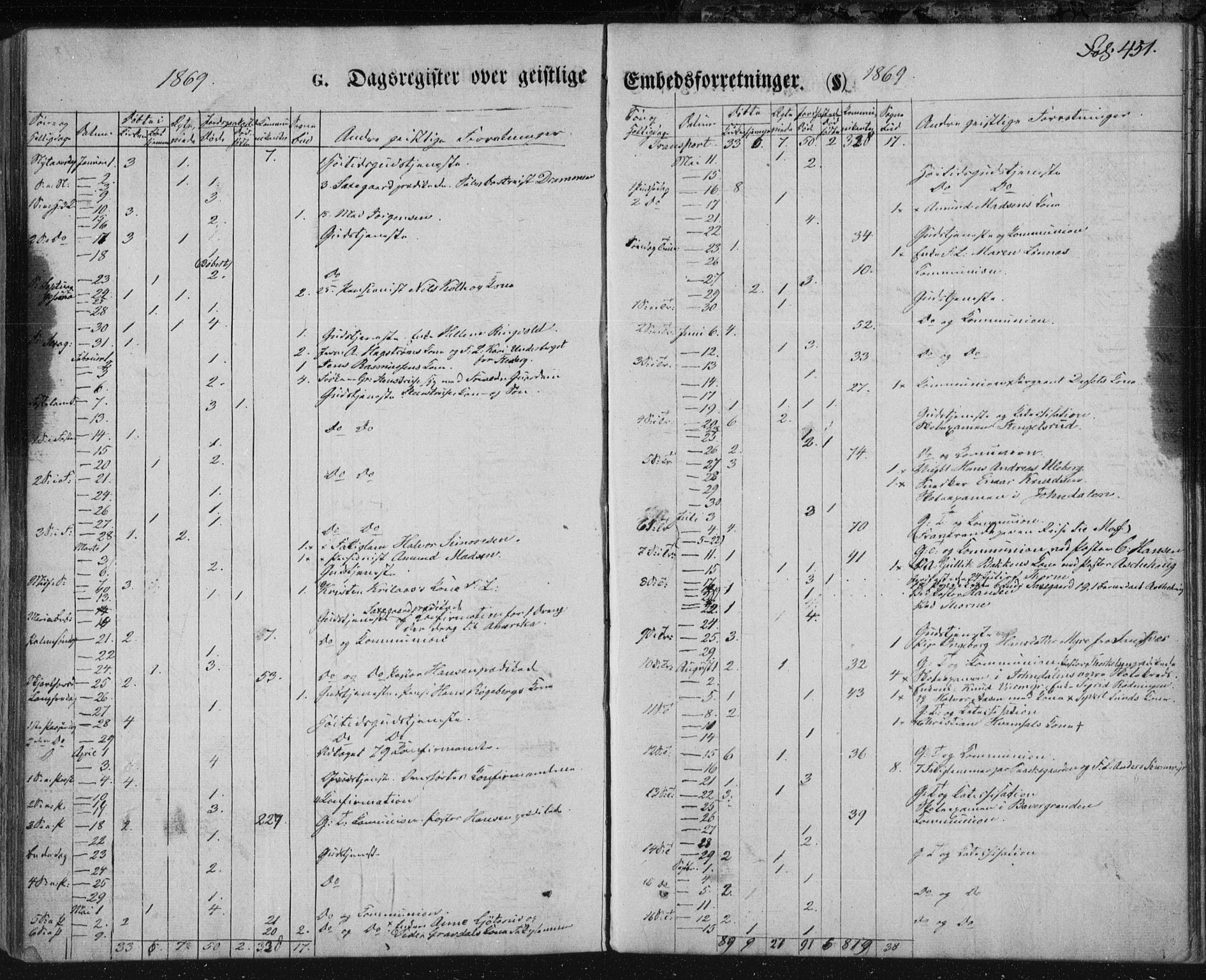 Kongsberg kirkebøker, AV/SAKO-A-22/F/Fa/L0010: Ministerialbok nr. I 10, 1859-1875, s. 451