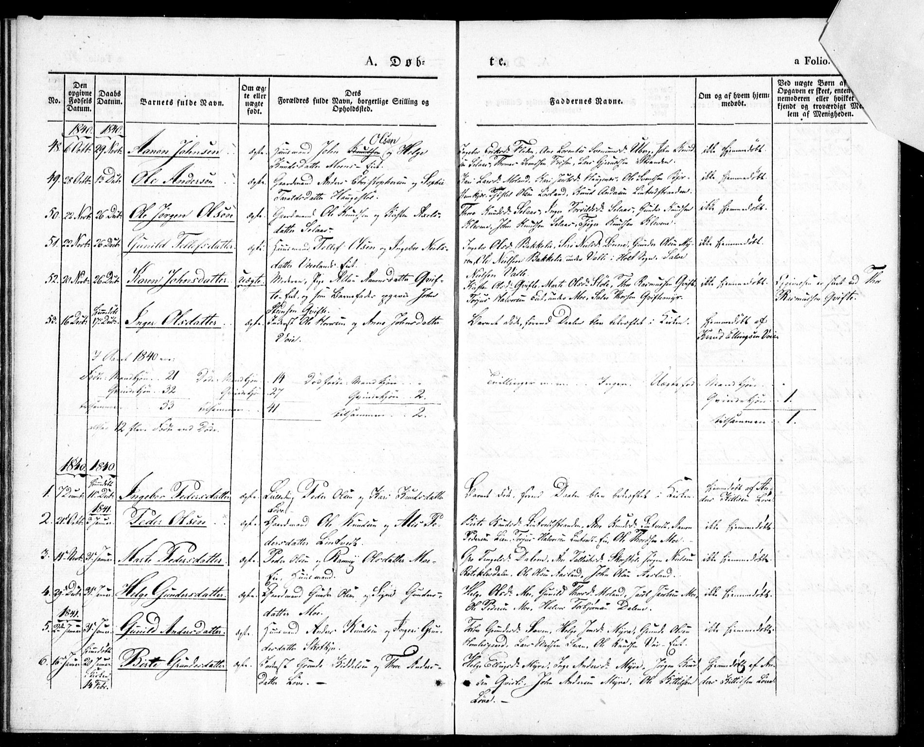 Gjerstad sokneprestkontor, AV/SAK-1111-0014/F/Fa/Fab/L0002: Ministerialbok nr. A 2, 1835-1852, s. 21