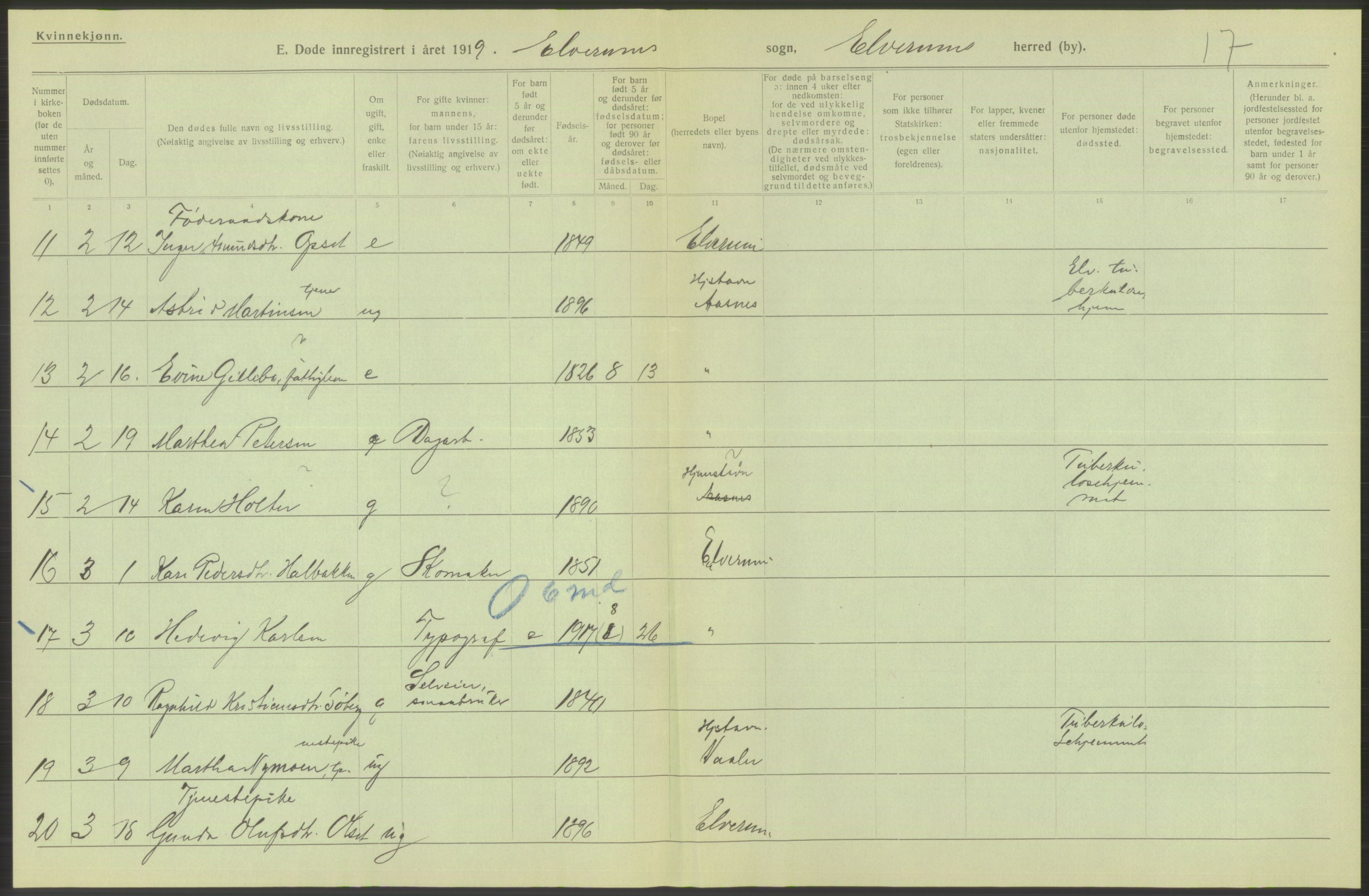 Statistisk sentralbyrå, Sosiodemografiske emner, Befolkning, AV/RA-S-2228/D/Df/Dfb/Dfbh/L0014: Hedemarkens fylke: Døde. Bygder og byer., 1918, s. 88