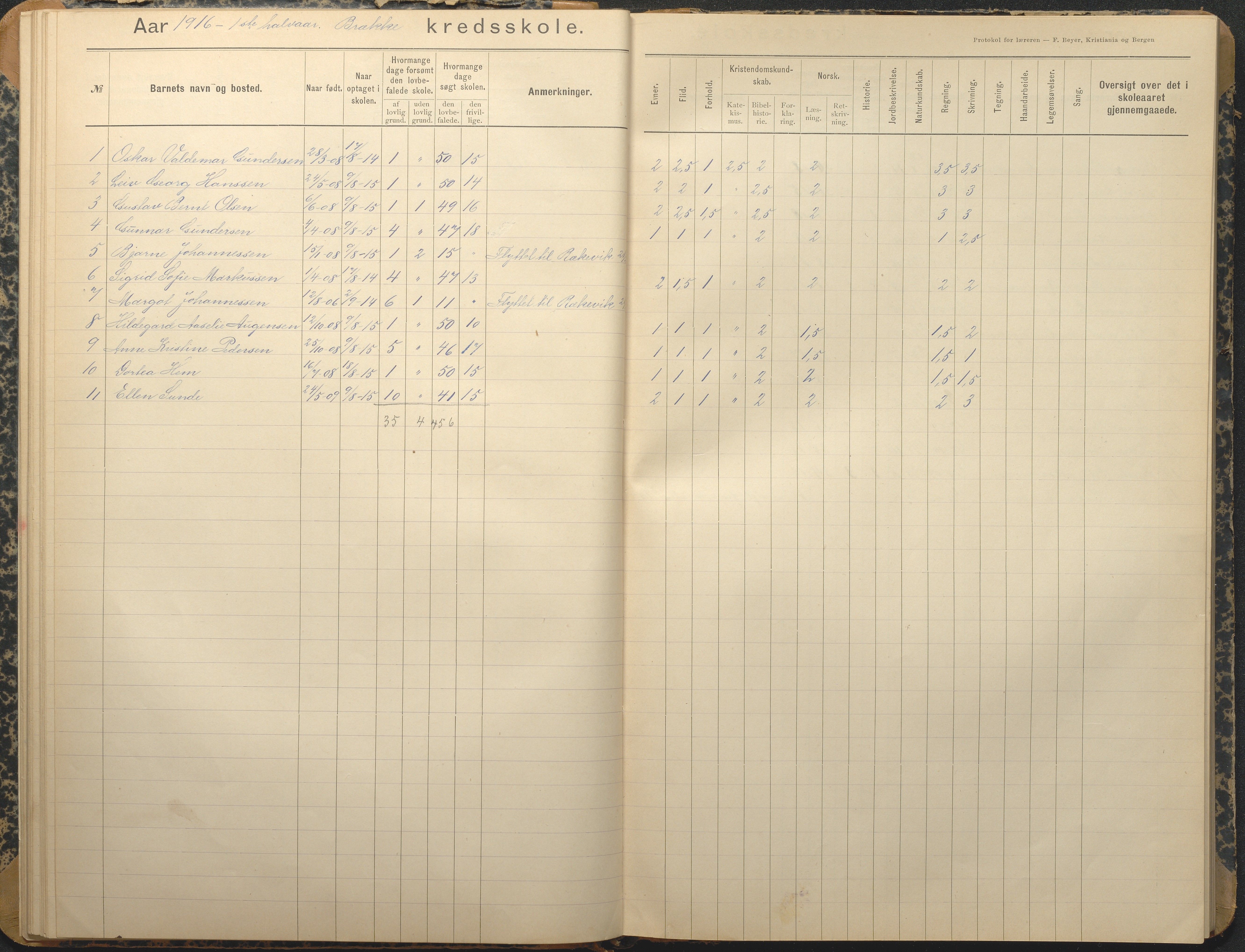 Tromøy kommune frem til 1971, AAKS/KA0921-PK/04/L0013: Brekka - Karakterprotokoll, 1900-1940