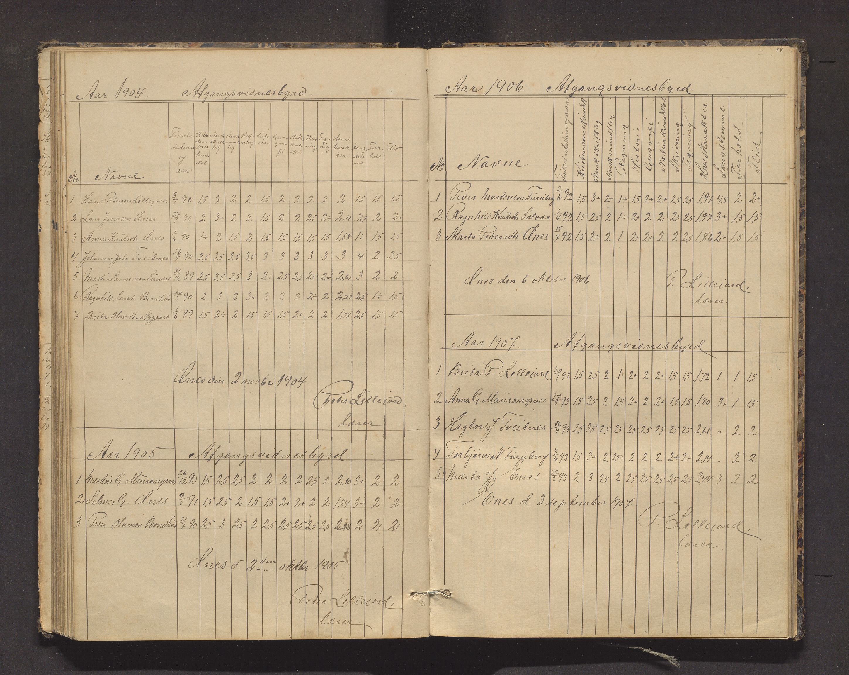 Kvinnherad kommune. Barneskulane, IKAH/1224-231/F/Fd/L0006: Skuleprotokoll for Ænes, Fureberg og Tveitnes, Bondhusbygden og Austrepollen krinsar, 1877-1916, s. 88