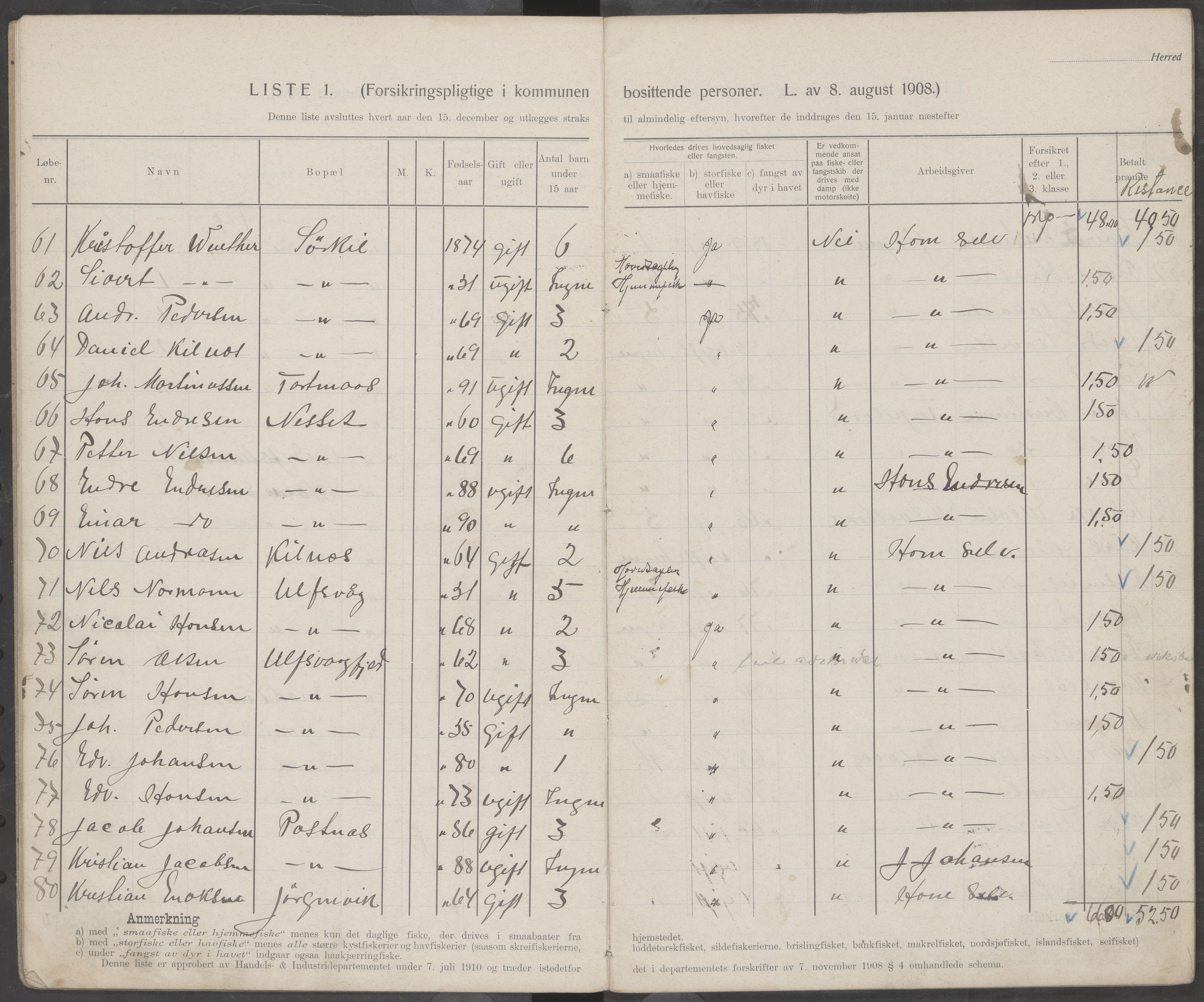 Hamarøy kommune. Fiskermanntallsnemnda, AIN/K-18490.625/Fa/L0001: Fiskermanntall, 1911