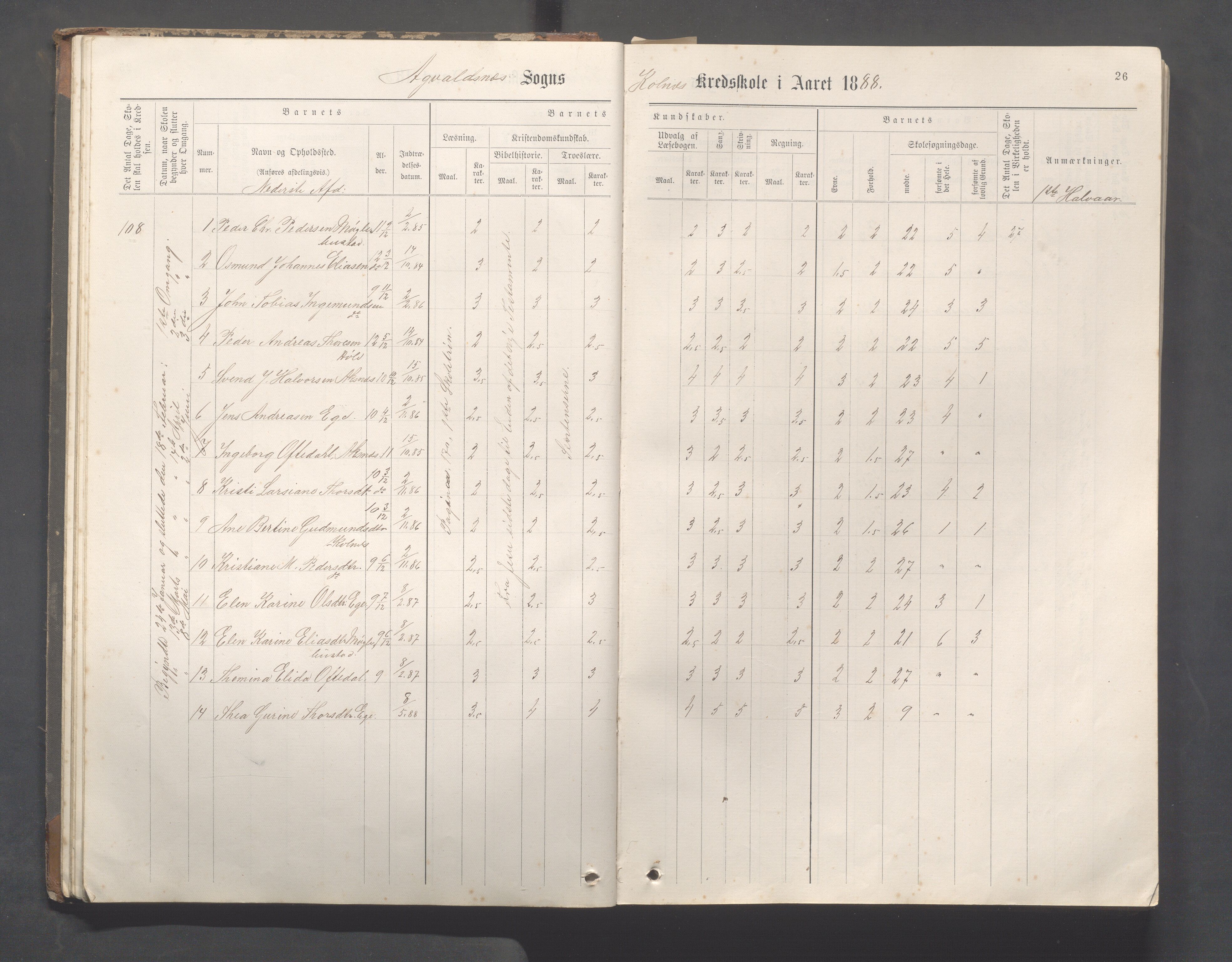 Avaldsnes Kommune - Kolnes skole, IKAR/K-101719/H/L0001: Skoleprotokoll for Kolnes, Snik,Vormedal, 1882-1918, s. 26