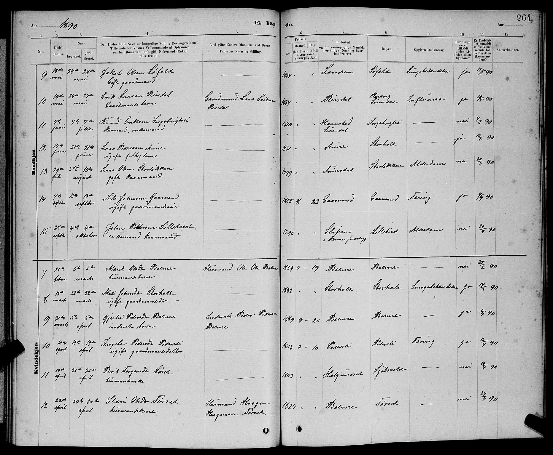 Ministerialprotokoller, klokkerbøker og fødselsregistre - Møre og Romsdal, AV/SAT-A-1454/598/L1077: Klokkerbok nr. 598C02, 1879-1891, s. 264