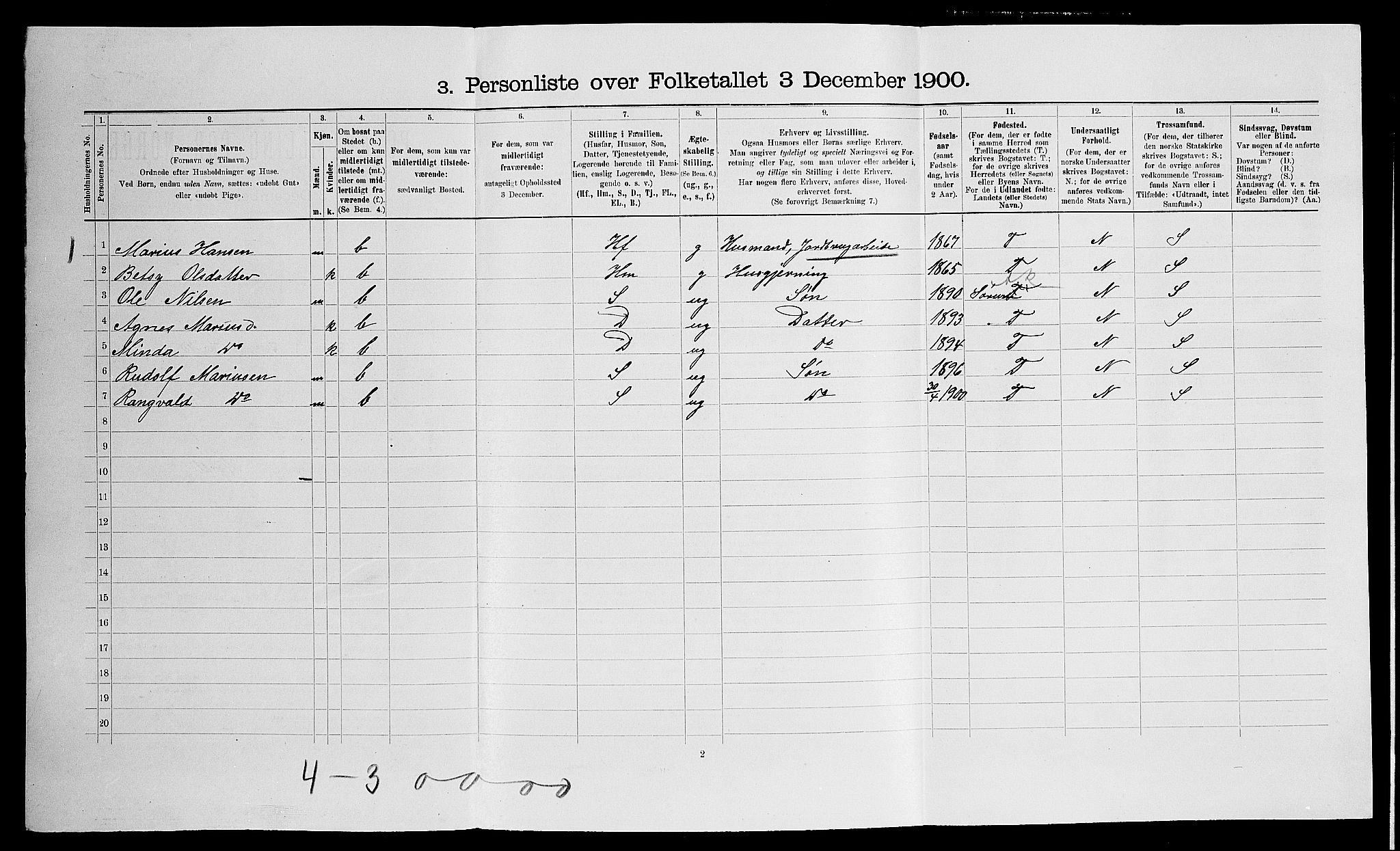 SAO, Folketelling 1900 for 0236 Nes herred, 1900