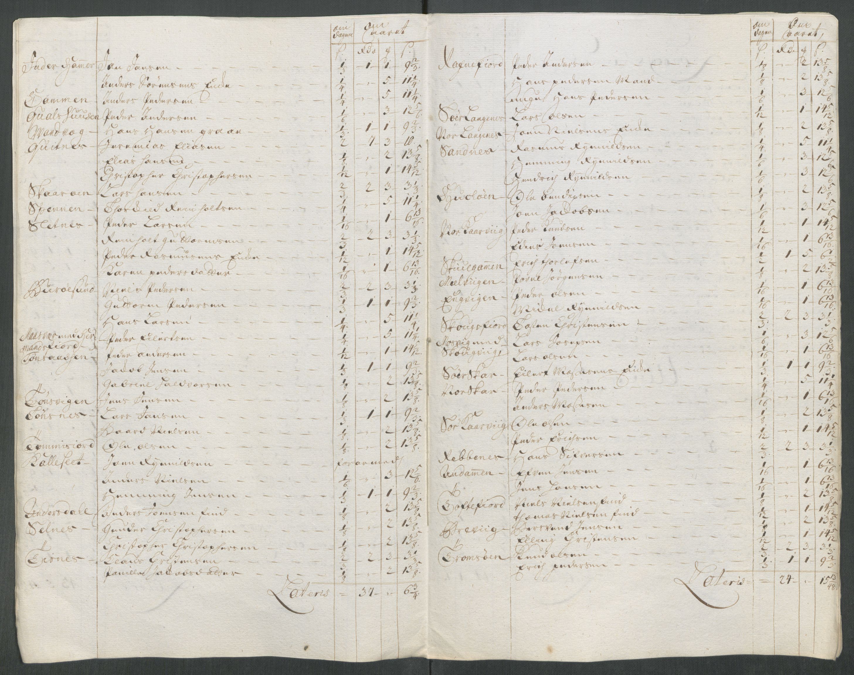 Rentekammeret inntil 1814, Reviderte regnskaper, Fogderegnskap, AV/RA-EA-4092/R68/L4762: Fogderegnskap Senja og Troms, 1716, s. 108