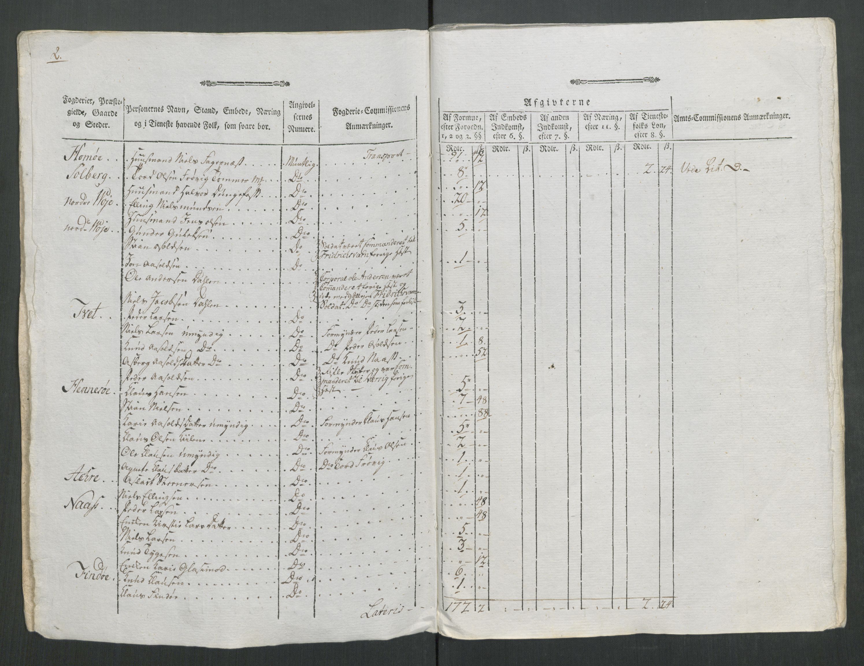 Rentekammeret inntil 1814, Reviderte regnskaper, Mindre regnskaper, AV/RA-EA-4068/Rf/Rfe/L0028: Nedre Romerike fogderi. Nedre Telemark og Bamle fogderi, Nordhordland og Voss fogderi, 1789, s. 185