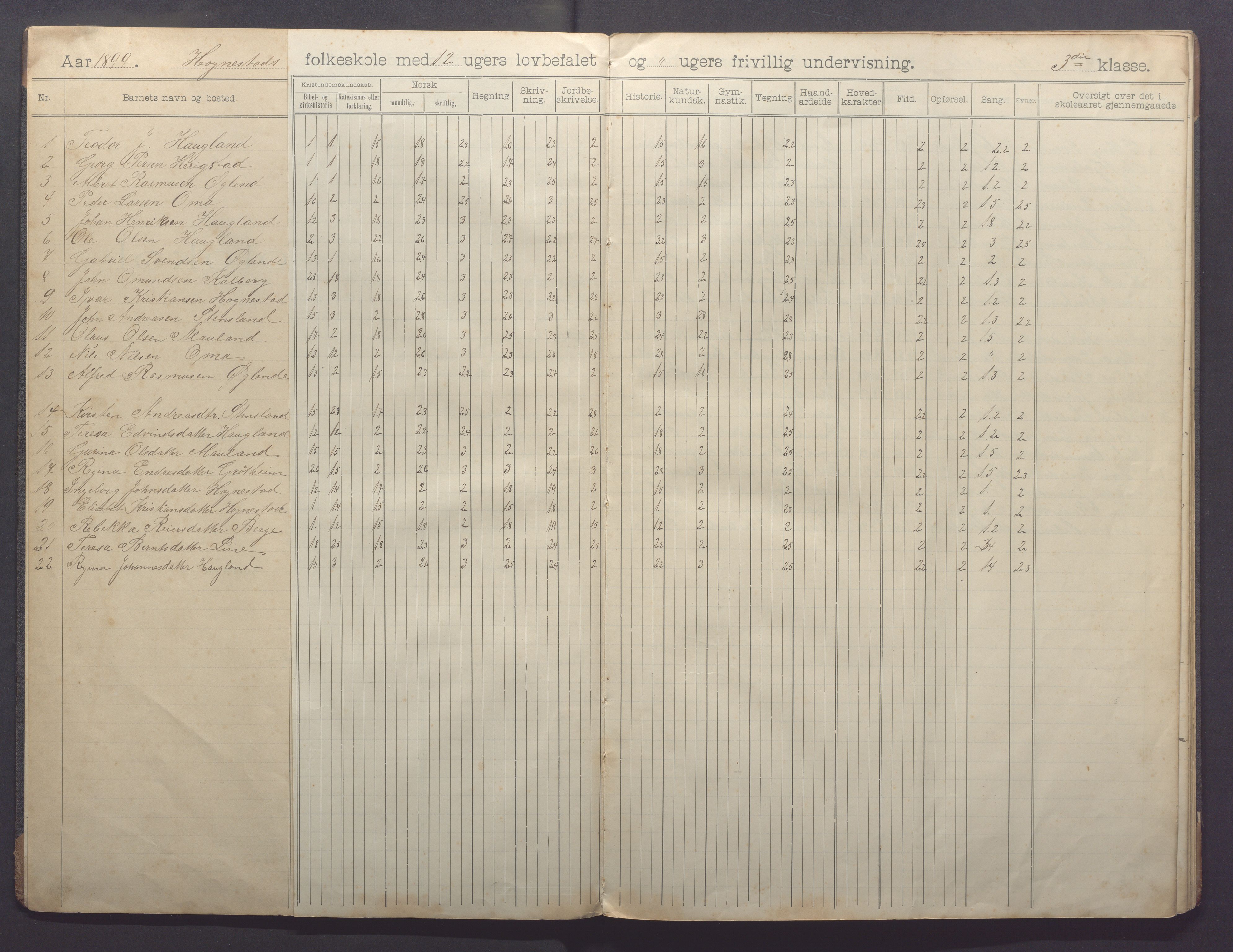 Time kommune - Line/Hognestad skole, IKAR/K-100802/H/L0004: Skoleprotokoll, 1899-1906, s. 4