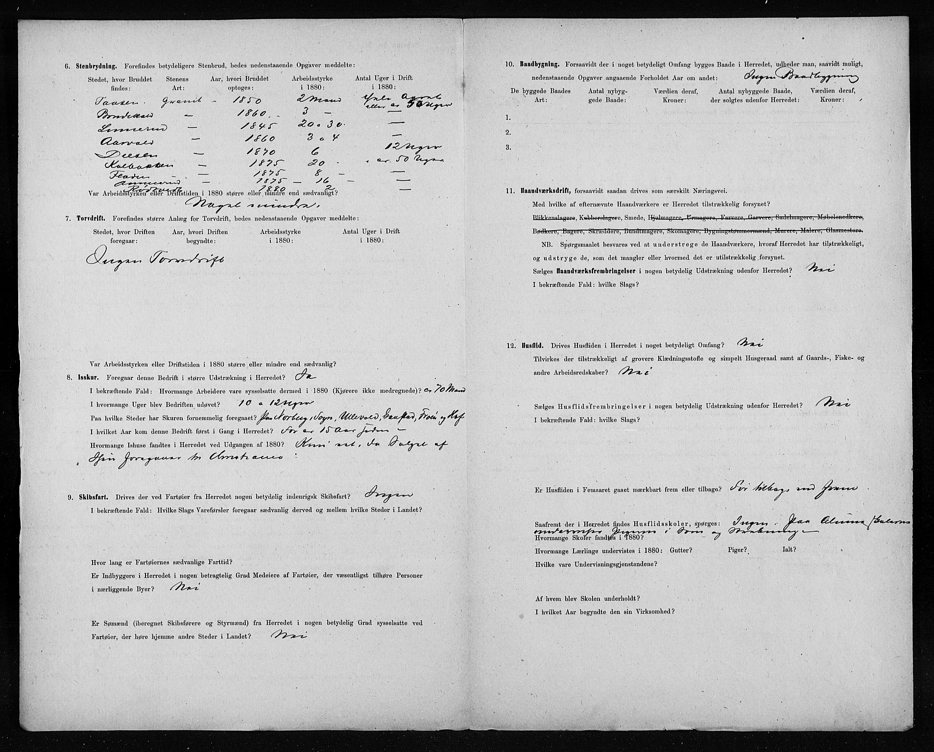 Statistisk sentralbyrå, Næringsøkonomiske emner, Generelt - Amtmennenes femårsberetninger, RA/S-2233/F/Fa/L0054: --, 1879-1880, s. 481