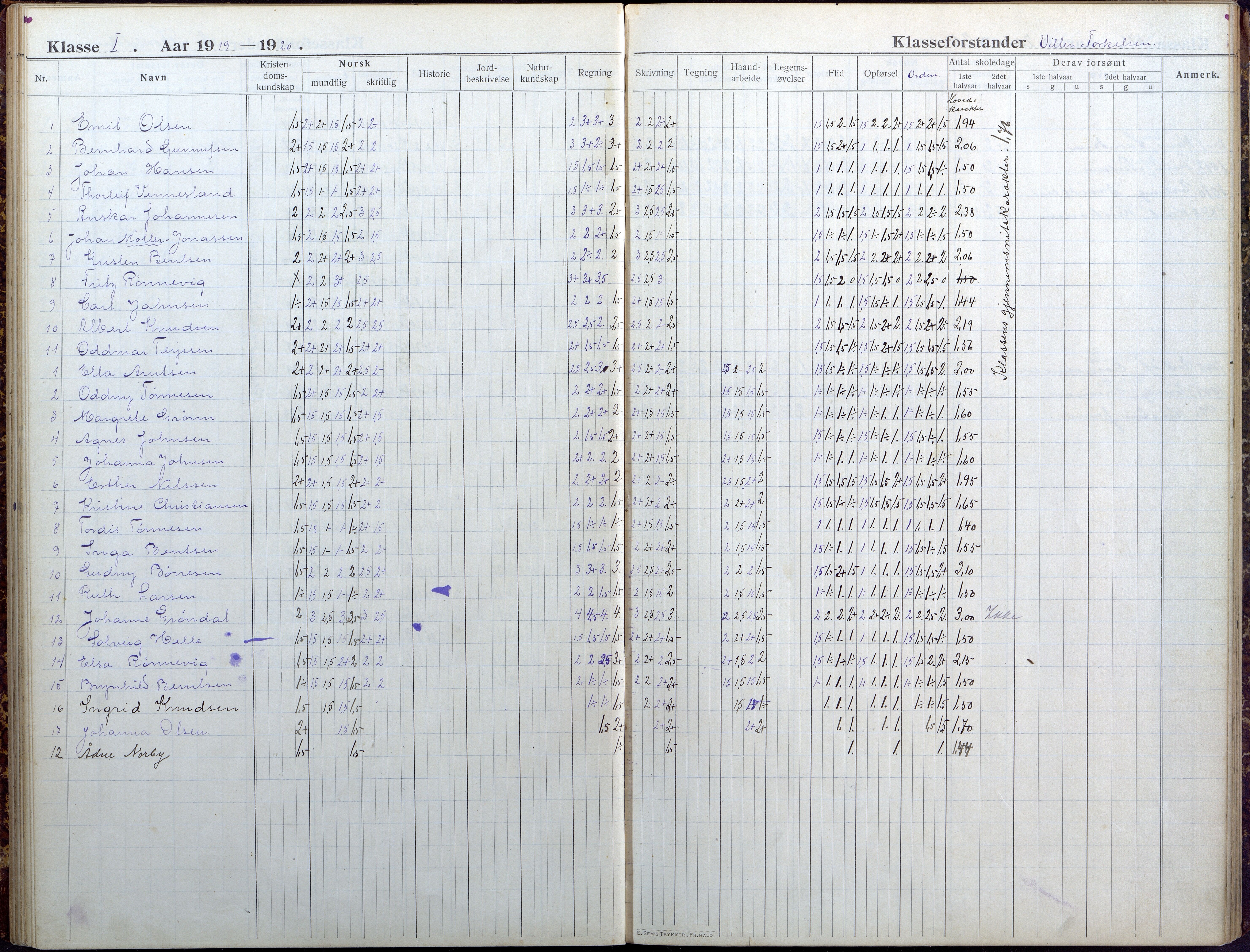 Lillesand kommune, AAKS/KA0926-PK/1/09/L0025: Lillesand Folkeskole - Skoleprotokoll, 1916-1925