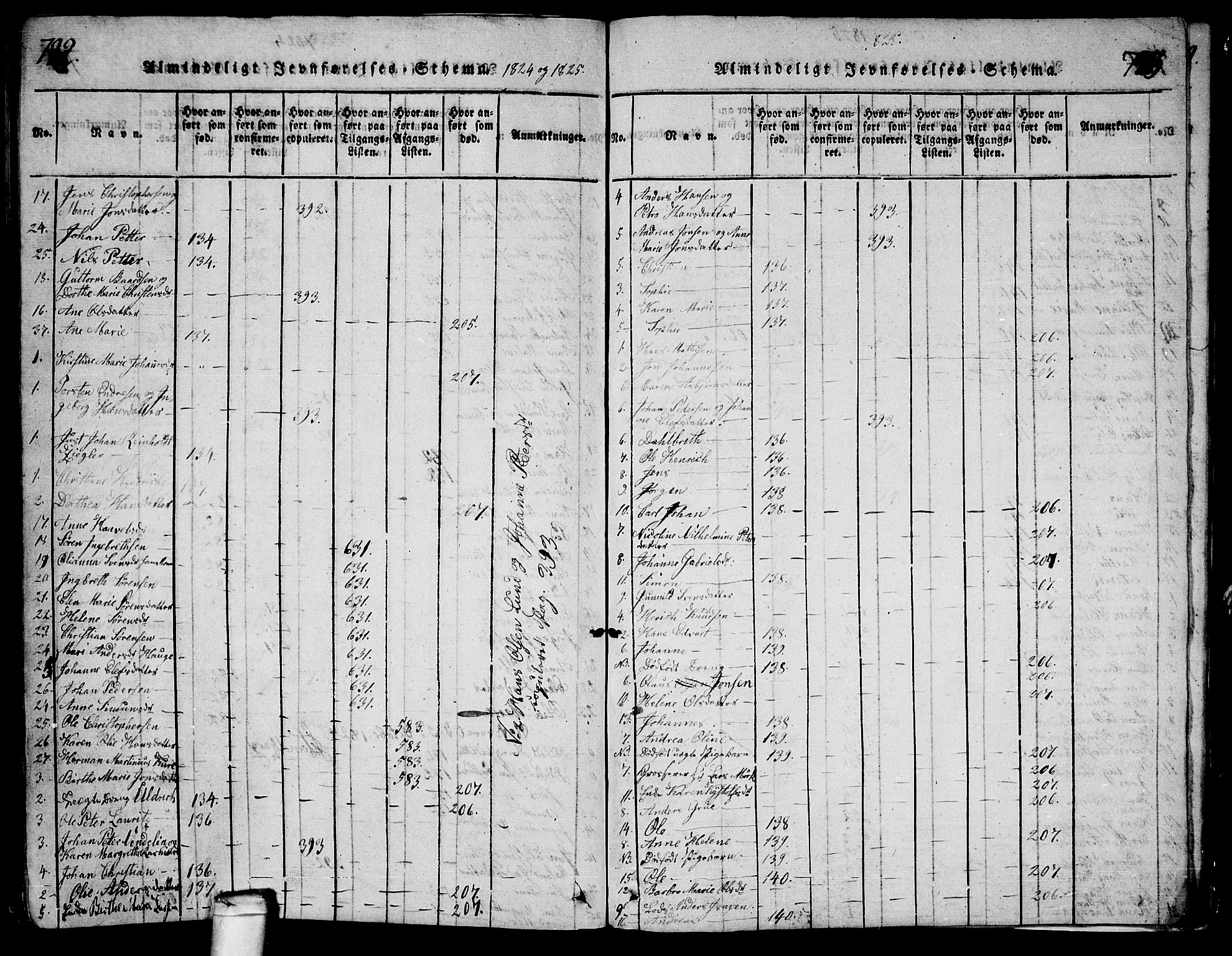 Glemmen prestekontor Kirkebøker, AV/SAO-A-10908/G/Ga/L0001: Klokkerbok nr. 1, 1816-1838, s. 722-723