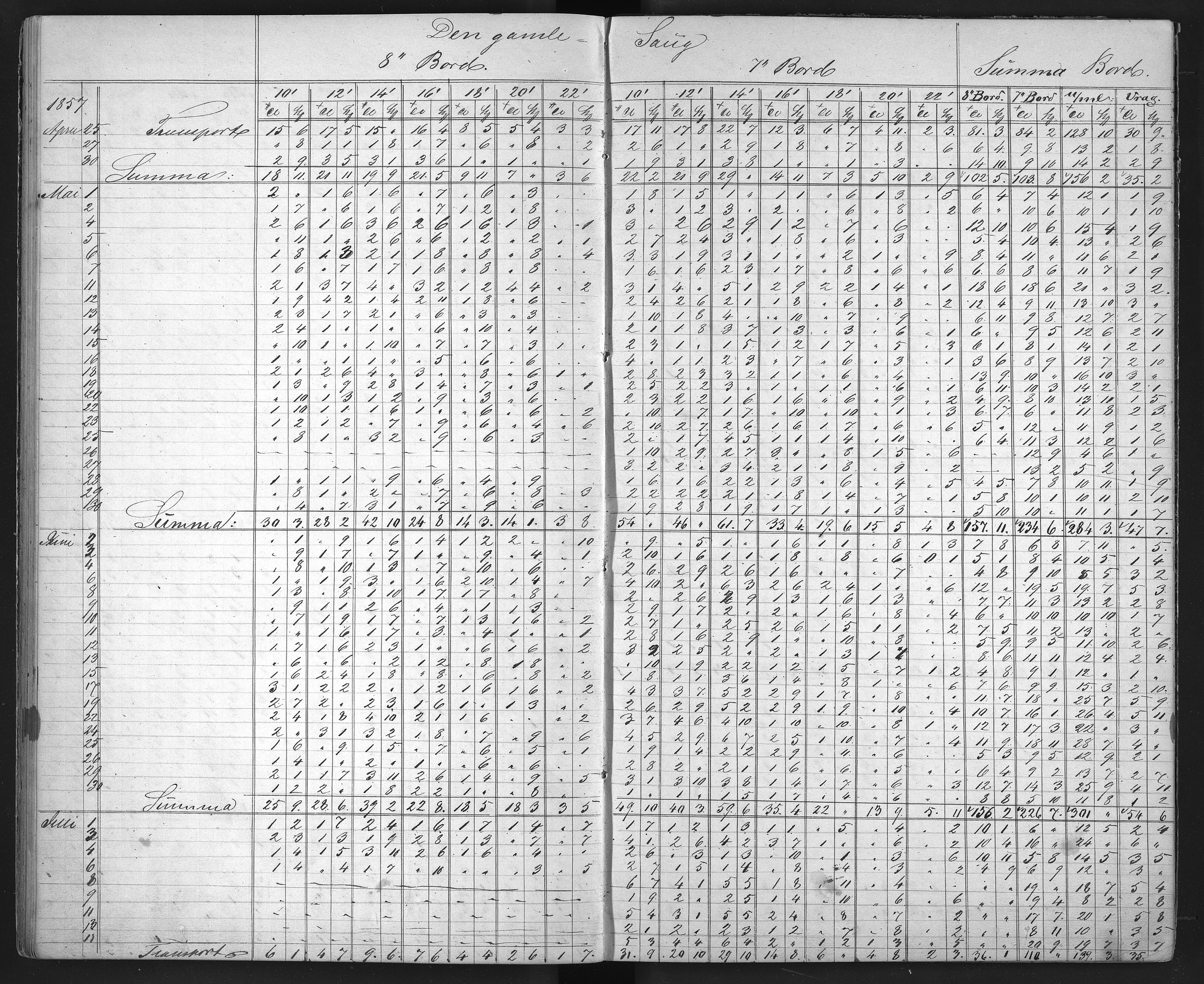 Froland Verk, AAKS/DA-1023/1/01/L0009: Sagbruksbok, 1850-1858